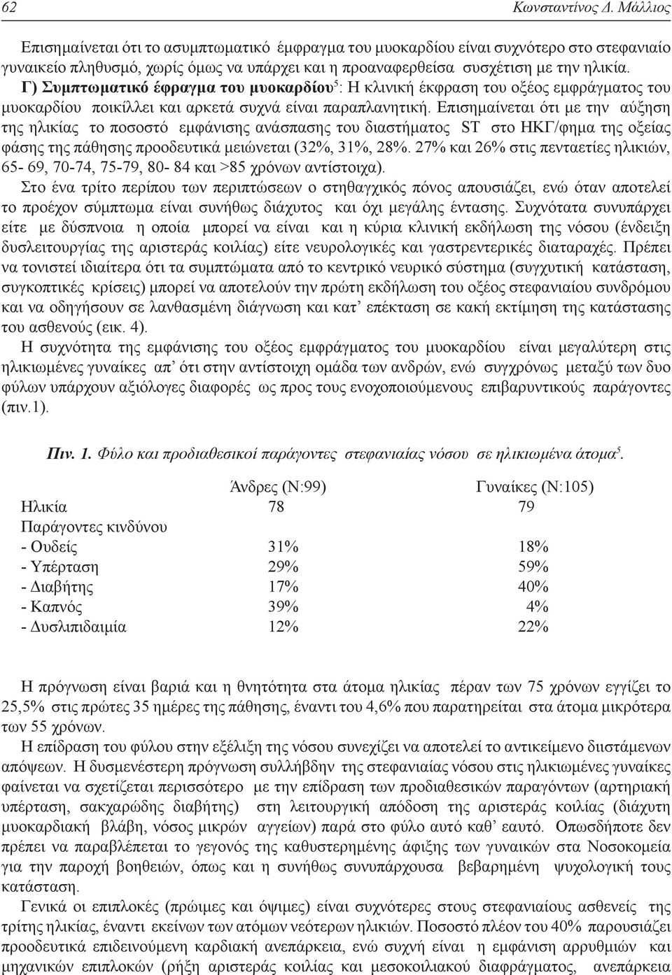 Γ) Συμπτωματικό έφραγμα του μυοκαρδίου 5 : Η κλινική έκφραση του οξέος εμφράγματος του μυοκαρδίου ποικίλλει και αρκετά συχνά είναι παραπλανητική.