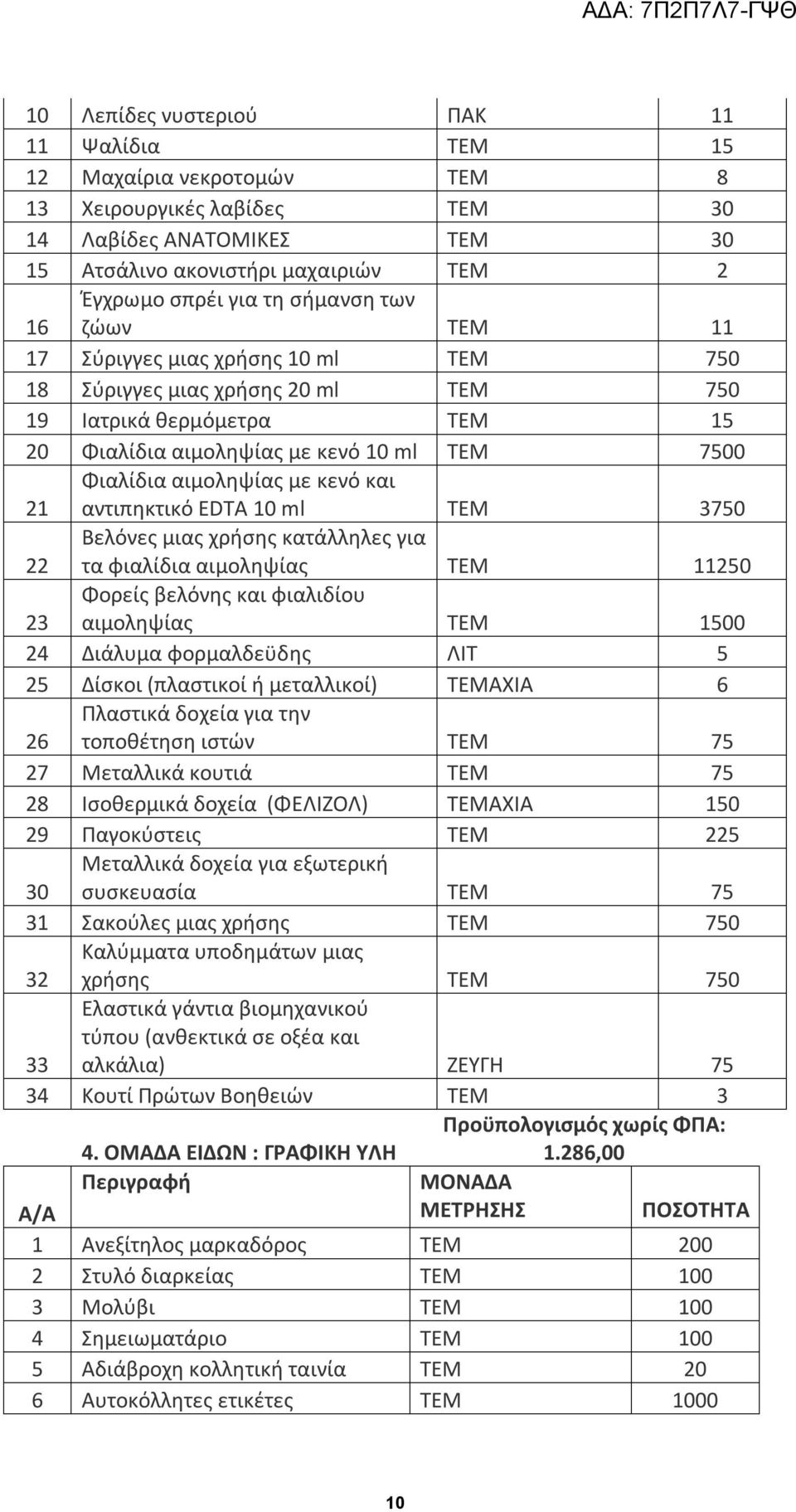 με κενό και αντιπηκτικό EDTA 10 ml ΤΕΜ 3750 22 Βελόνες μιας χρήσης κατάλληλες για τα φιαλίδια αιμοληψίας ΤΕΜ 11250 23 Φορείς βελόνης και φιαλιδίου αιμοληψίας ΤΕΜ 1500 24 Διάλυμα φορμαλδεϋδης ΛΙΤ 5 25