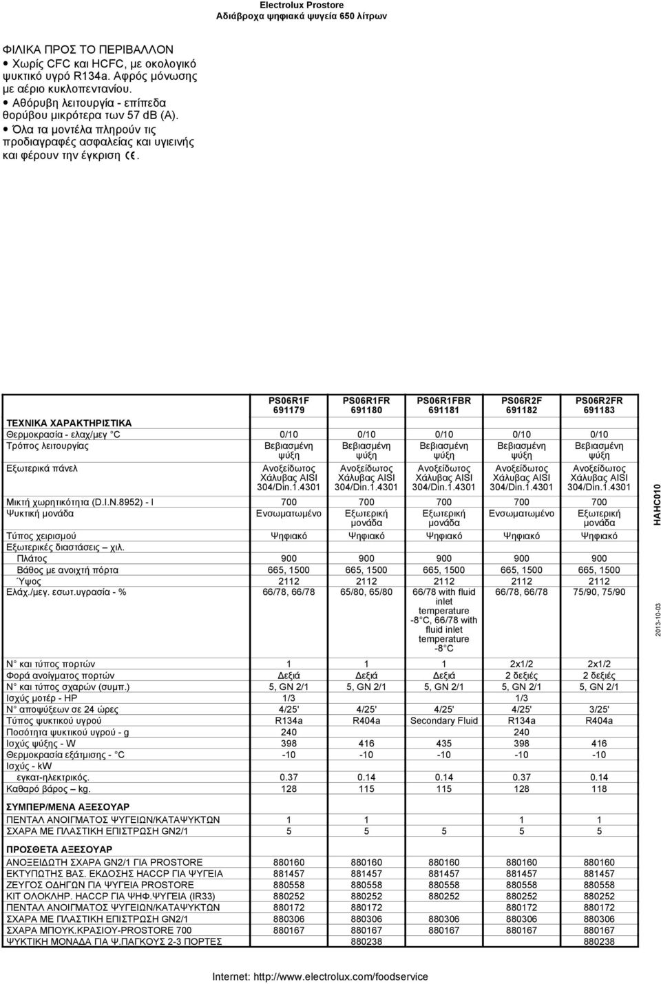 Εξωτερικά πάνελ PS06R1F PS06R1FR 691180 PS06R1FBR 691181 PS06R2F 691182 ΤΕΧΝΙΚΑ ΧΑΡΑΚΤΗΡΙΣΤΙΚΑ Θερμοκρασία - ελαχ/μεγ C 0/10 0/10 0/10 0/10 0/10 Τρόπος λειτουργίας Μικτή χωρητικότητα (D.I.N.