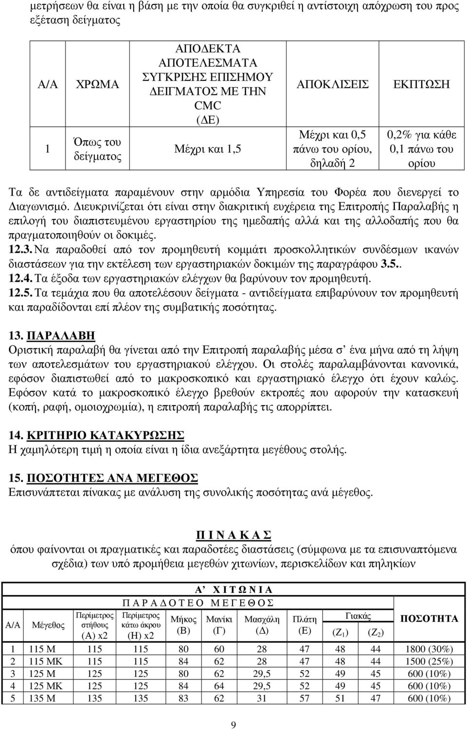 ιευκρινίζεται ότι είναι στην διακριτική ευχέρεια της Επιτροπής Παραλαβής η επιλογή του διαπιστευµένου εργαστηρίου της ηµεδαπής αλλά και της αλλοδαπής που θα πραγµατοποιηθούν οι δοκιµές. 12.3.