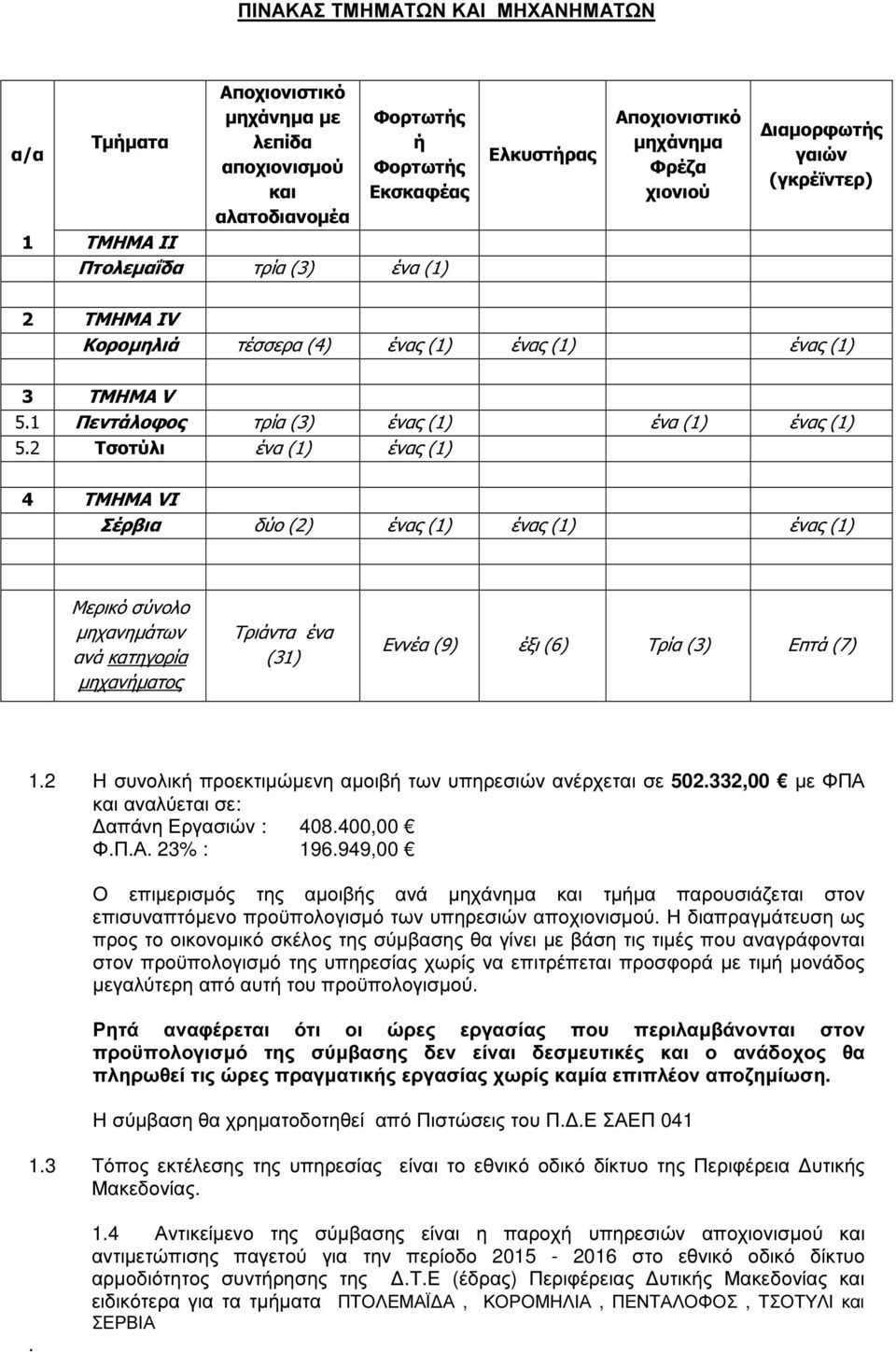 2 Τσοτύλι ένα (1) ένας (1) 4 ΤΜΗΜΑ VΙ Σέρβια δύο (2) ένας (1) ένας (1) ένας (1) Μερικό σύνολο µηχανηµάτων ανά κατηγορία µηχανήµατος Τριάντα ένα (31) Εννέα (9) έξι (6) Τρία (3) Επτά (7) 1.