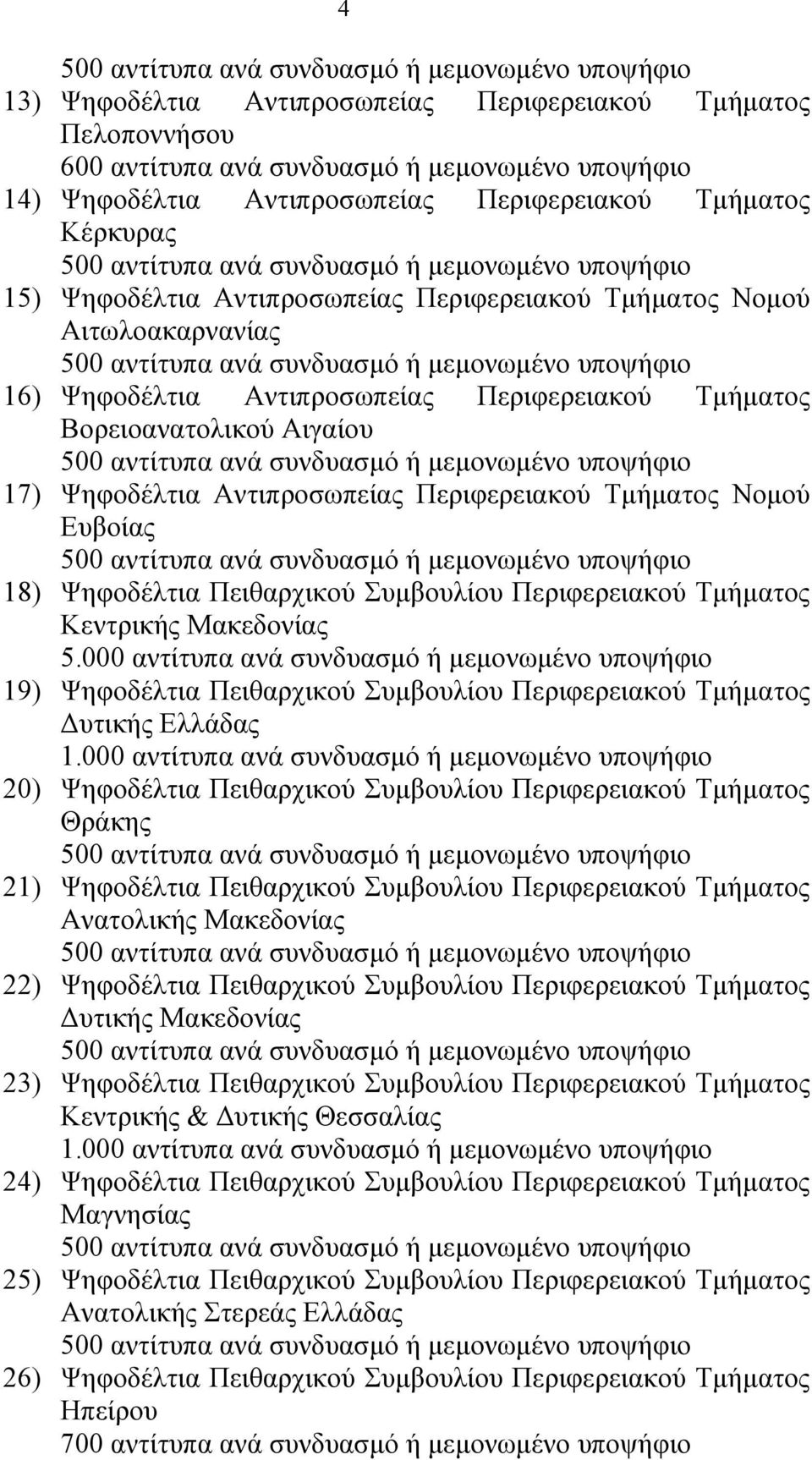 υποψήφιο 16) Ψηφοδέλτια Αντιπροσωπείας Περιφερειακού Τμήματος Βορειοανατολικού Αιγαίου 500 αντίτυπα ανά συνδυασμό ή μεμονωμένο υποψήφιο 17) Ψηφοδέλτια Αντιπροσωπείας Περιφερειακού Τμήματος Νομού