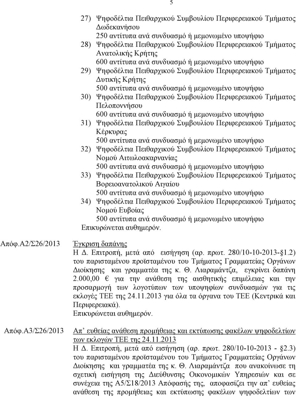 Πειθαρχικού Συμβουλίου Περιφερειακού Τμήματος Πελοποννήσου 600 αντίτυπα ανά συνδυασμό ή μεμονωμένο υποψήφιο 31) Ψηφοδέλτια Πειθαρχικού Συμβουλίου Περιφερειακού Τμήματος Κέρκυρας 500 αντίτυπα ανά