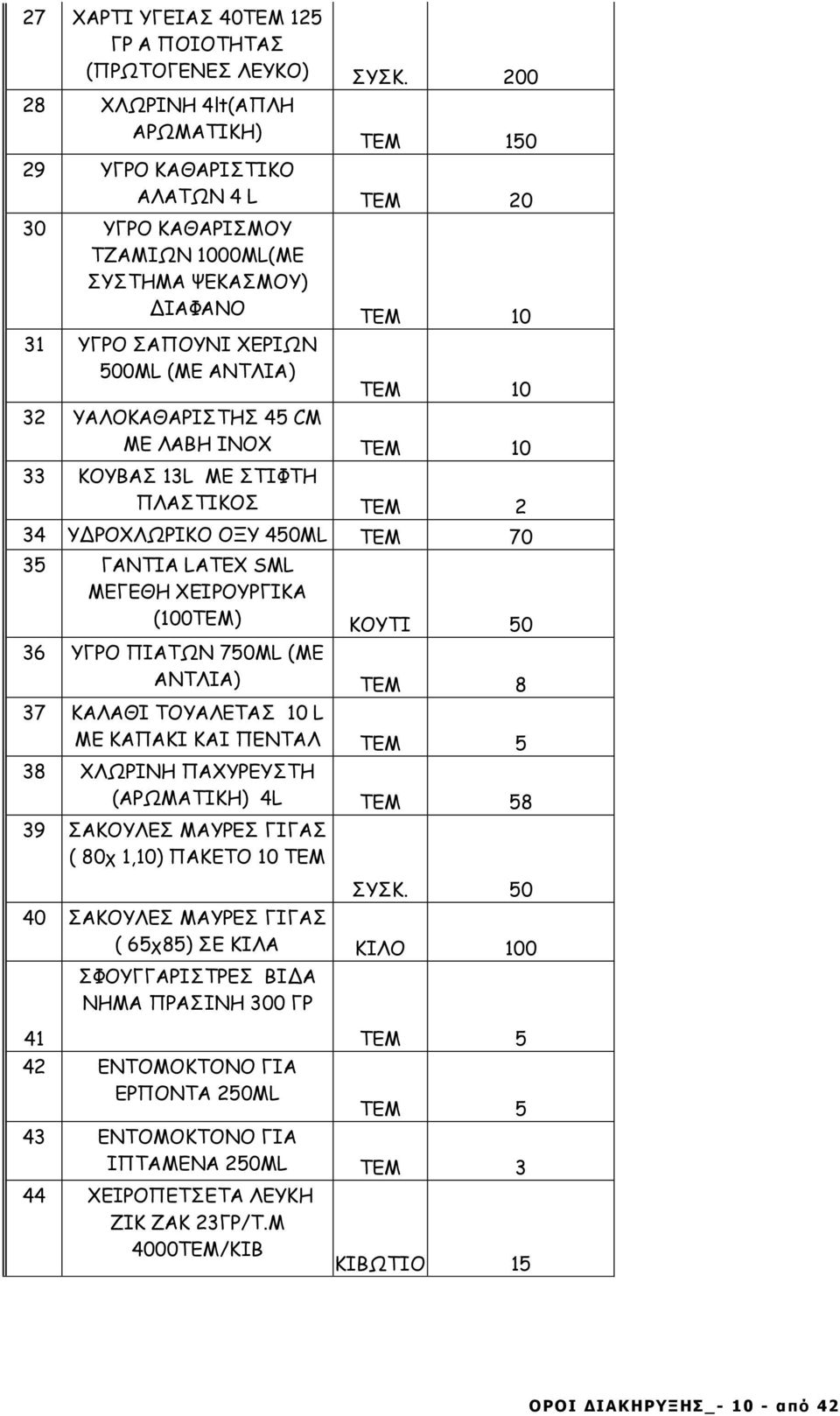32 ΥΑΛΟΚΑΘΑΡΙΣΤΗΣ 45 CM ΜΕ ΛΑΒΗ INOX ΤΕΜ 10 33 ΚΟΥΒΑΣ 13L ΜΕ ΣΤΙΦΤΗ ΠΛΑΣΤΙΚΟΣ ΤΕΜ 2 34 ΥΔΡΟΧΛΩΡΙΚΟ ΟΞΥ 450ML ΤΕΜ 70 35 ΓΑΝΤΙΑ LATEX SML ΜΕΓΕΘΗ ΧΕΙΡΟΥΡΓΙΚΑ (100ΤΕΜ) ΚΟΥΤΙ 50 36 ΥΓΡΟ ΠΙΑΤΩΝ 750ML (ΜΕ