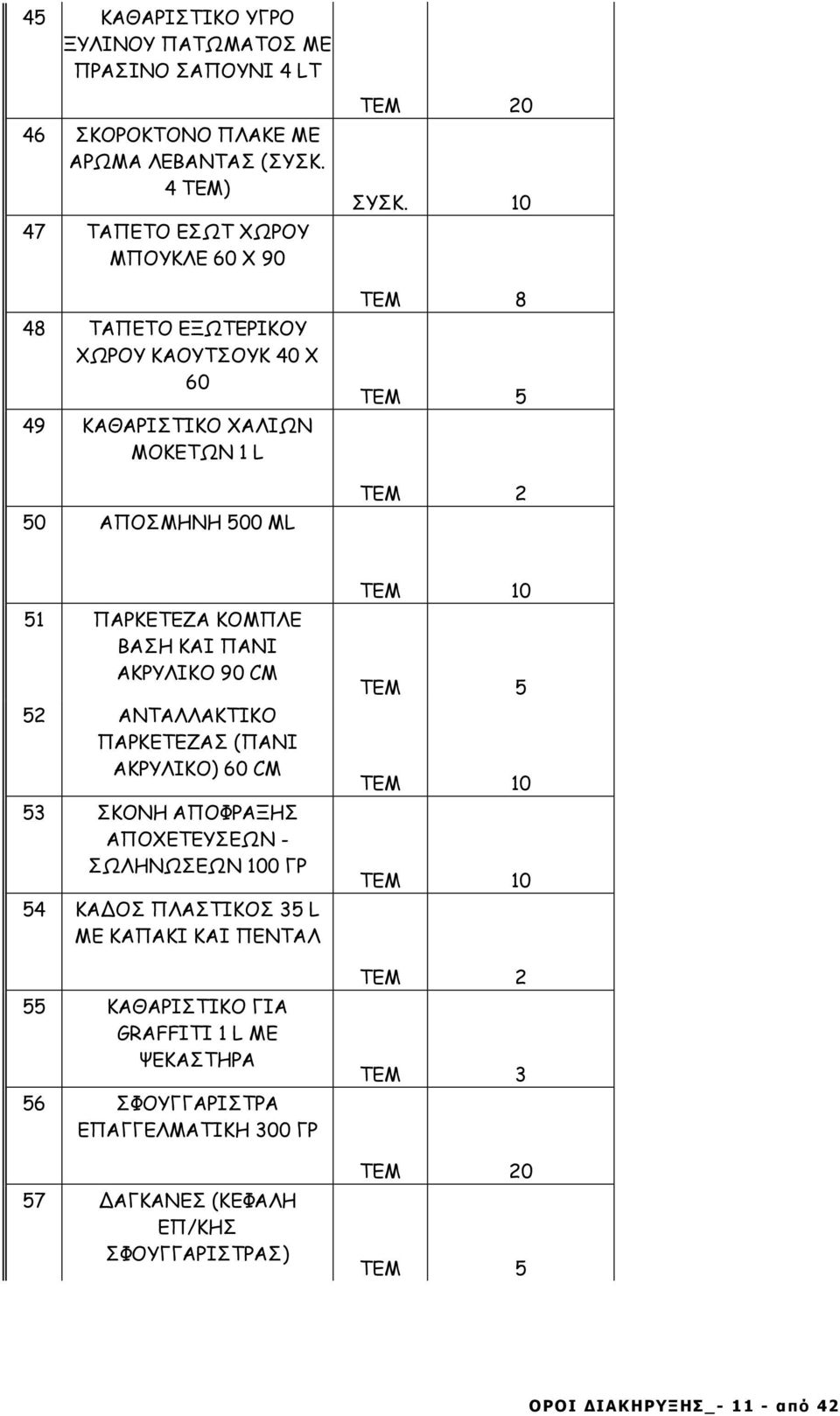 10 ΤΕΜ 8 ΤΕΜ 5 ΤΕΜ 2 51 ΠΑΡΚΕΤΕΖΑ ΚΟΜΠΛΕ ΒΑΣΗ ΚΑΙ ΠΑΝΙ ΑΚΡΥΛΙΚΟ 90 CM 52 ΑΝΤΑΛΛΑΚΤΙΚΟ ΠΑΡΚΕΤΕΖΑΣ (ΠΑΝΙ ΑΚΡΥΛΙΚΟ) 60 CM 53 ΣΚΟΝΗ ΑΠΟΦΡΑΞΗΣ ΑΠΟΧΕΤΕΥΣΕΩΝ - ΣΩΛΗΝΩΣΕΩΝ 100 ΓΡ