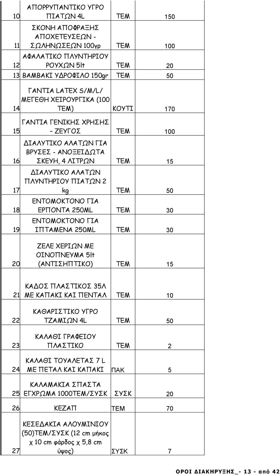 ΤΕΜ 50 ΕΝΤΟΜΟΚΤΟΝΟ ΓΙΑ ΕΡΠΟΝΤΑ 250ML ΤΕΜ 30 ΕΝΤΟΜΟΚΤΟΝΟ ΓΙΑ ΙΠΤΑΜΕΝΑ 250ML ΤΕΜ 30 20 ΖΕΛΕ ΧΕΡΙΩΝ ΜΕ ΟΙΝΟΠΝΕΥΜΑ 5lt (ΑΝΤΙΣΗΠΤΙΚΟ) ΤΕΜ 15 21 22 23 24 ΚΑΔΟΣ ΠΛΑΣΤΙΚΟΣ 35Λ ΜΕ ΚΑΠΑΚΙ ΚΑΙ ΠΕΝΤΑΛ ΤΕΜ 10