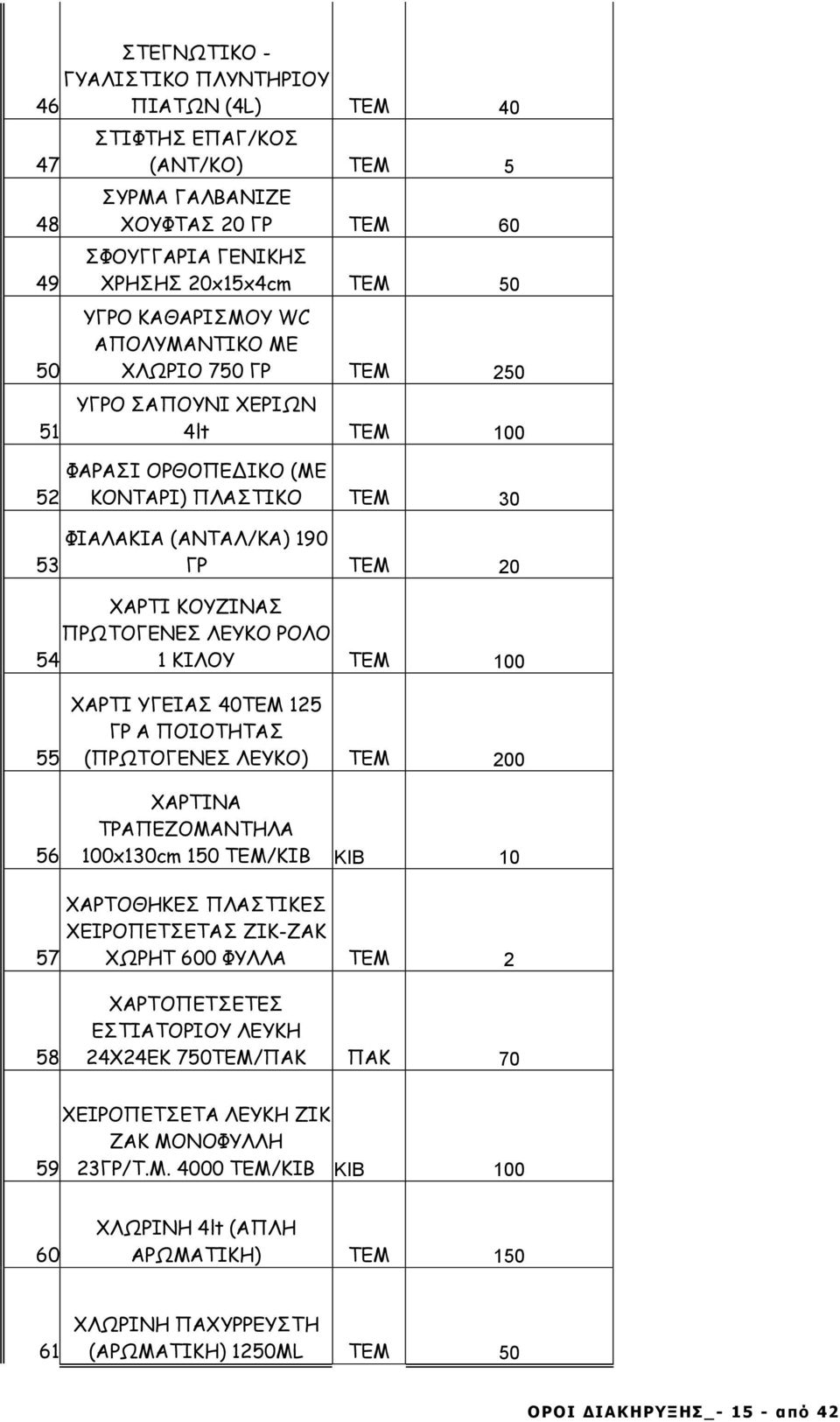 ΡΟΛΟ 54 1 ΚΙΛΟΥ ΤΕΜ 100 55 56 ΧΑΡΤΙ ΥΓΕΙΑΣ 40TEM 125 ΓΡ Α ΠΟΙΟΤΗΤΑΣ (ΠΡΩΤΟΓΕΝΕΣ ΛΕΥΚΟ) ΤΕΜ 200 ΧΑΡΤΙΝΑ ΤΡΑΠΕΖΟΜΑΝΤΗΛΑ 100x130cm 150 ΤΕΜ/ΚΙΒ ΚΙΒ 10 57 ΧΑΡΤΟΘΗΚΕΣ ΠΛΑΣΤΙΚΕΣ ΧΕΙΡΟΠΕΤΣΕΤΑΣ ΖΙΚ-ΖΑΚ ΧΩΡΗΤ