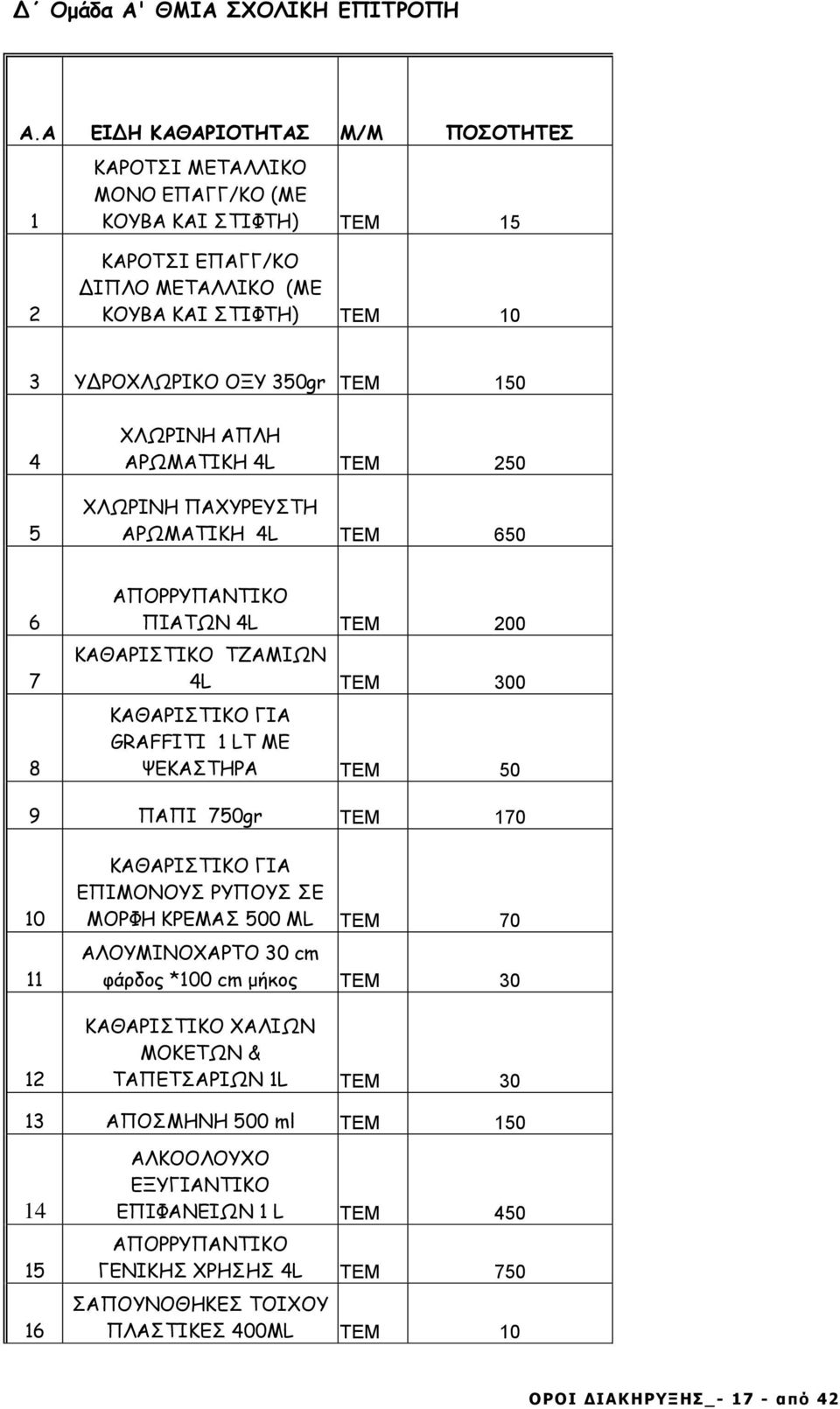 ΧΛΩΡΙΝΗ ΑΠΛΗ ΑΡΩΜΑΤΙΚΗ 4L ΤΕΜ 250 ΧΛΩΡΙΝΗ ΠΑΧΥΡΕΥΣΤΗ ΑΡΩΜΑΤΙΚΗ 4L ΤΕΜ 650 6 7 8 ΑΠΟΡΡΥΠΑΝΤΙΚΟ ΠΙΑΤΩΝ 4L ΤΕΜ 200 ΚΑΘΑΡΙΣΤΙΚΟ ΤΖΑΜΙΩΝ 4L ΤΕΜ 300 ΚΑΘΑΡΙΣΤΙΚΟ ΓΙΑ GRAFFITI 1 LT ΜΕ ΨΕΚΑΣΤΗΡΑ ΤΕΜ 50 9 ΠΑΠΙ