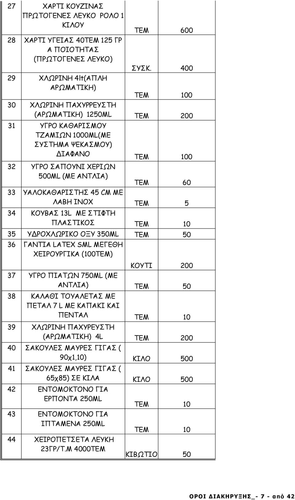 45 CM ΜΕ ΛΑΒΗ INOX ΤΕΜ 5 34 ΚΟΥΒΑΣ 13L ΜΕ ΣΤΙΦΤΗ ΠΛΑΣΤΙΚΟΣ ΤΕΜ 10 35 ΥΔΡΟΧΛΩΡΙΚΟ ΟΞΥ 350ML ΤΕΜ 50 36 ΓΑΝΤΙΑ LATEX SML ΜΕΓΕΘΗ ΧΕΙΡΟΥΡΓΙΚΑ (100ΤΕΜ) ΚΟΥΤΙ 200 37 ΥΓΡΟ ΠΙΑΤΩΝ 750ML (ΜΕ ΑΝΤΛΙΑ) ΤΕΜ 50 38