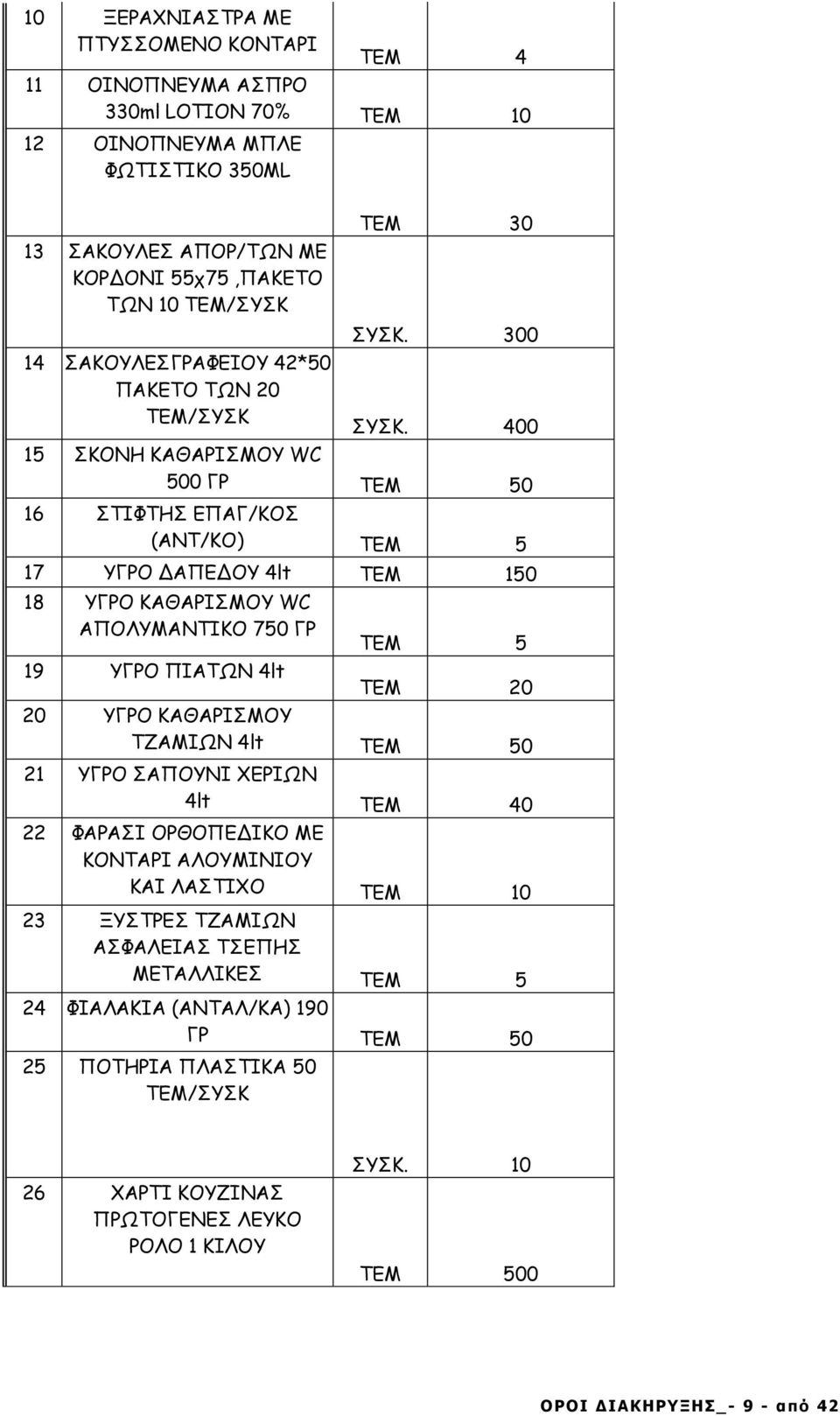 400 15 ΣΚΟΝΗ ΚΑΘΑΡΙΣΜΟΥ WC 500 ΓΡ ΤΕΜ 50 16 ΣΤΙΦΤΗΣ ΕΠΑΓ/ΚΟΣ (ΑΝΤ/ΚΟ) ΤΕΜ 5 17 ΥΓΡΟ ΔΑΠΕΔΟΥ 4lt ΤΕΜ 150 18 ΥΓΡΟ ΚΑΘΑΡΙΣΜΟΥ WC ΑΠΟΛΥΜΑΝΤΙΚΟ 750 ΓΡ 19 ΥΓΡΟ ΠΙΑΤΩΝ 4lt ΤΕΜ 5 ΤΕΜ 20 20 ΥΓΡΟ