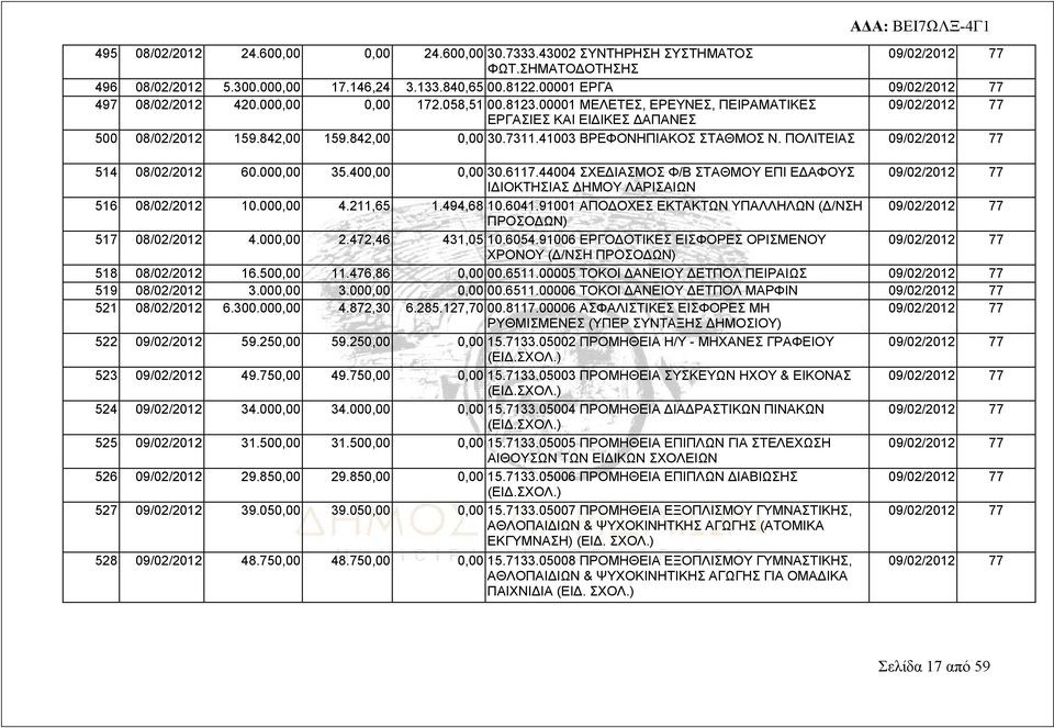 7311.41003 ΒΡΕΦΟΝΗΠΙΑΚΟΣ ΣΤΑΘΜΟΣ Ν. ΠΟΛΙΤΕΙΑΣ 09/02/2012 77 514 08/02/2012 60.000,00 35.400,00 0,00 30.6117.