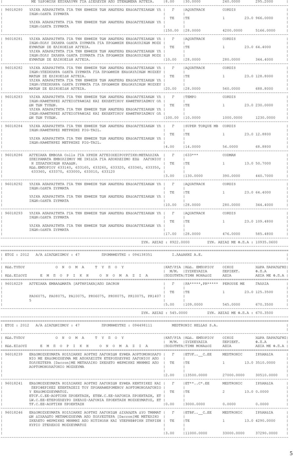 0000 96018281 ΥΛΙΚΑ ΑΠΑΡΑΙΤΗΤΑ ΓΙΑ ΤΗΝ ΕΝΘΕΣΗ ΤΩΝ ΑΝΩΤΕΡΩ ΕΝΔΟΑΓΓΕΙΑΚΩΝ ΥΛ Γ AQUATRACK CORDIS ΙΚΩΝ:ΠΟΛΥ ΣΚΛΗΡΑ ΟΔΗΓΑ ΣΥΡΜΑΤΑ ΓΙΑ ΠΡΟΩΘΗΣΗ ΕΝΔΟΑΥΛΙΚΩΝ ΜΟΣΧ ΕΥΜΑΤΩΝ ΣΕ ΕΛΙΚΟΕΙΔΗ ΑΓΓΕΙΑ. ΤΕ ΤΕ 1 23.0 64.