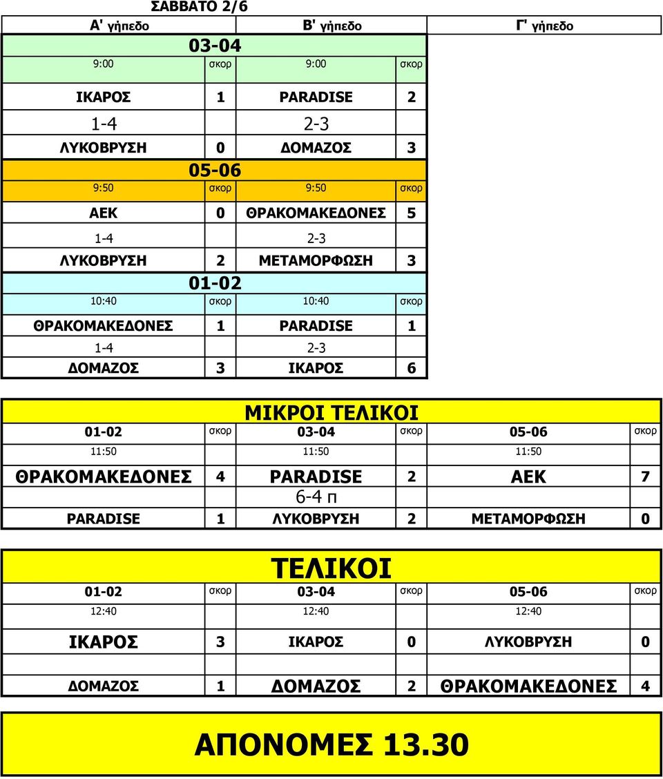 ΤΕΛΙΚΟΙ 1-2 σκορ 3-4 σκορ 5-6 σκορ 11:5 11:5 11:5 ΘΡΑΚΟΜΑΚΕΔΟΝΕΣ 4 PARADISE 2 ΑΕΚ 7 6-4 π PARADISE 1 ΛΥΚΟΒΡΥΣΗ 2 ΜΕΤΑΜΟΡΦΩΣΗ