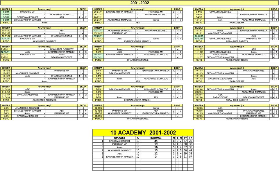 Αγωνιστική 5 1-11/12 - ΑΕΚ - 12-13/11 ΑΚΑΔΗΜΙΕΣ ΔΟΜΑΖΟΣ - ΘΡΑΚΟΜΑΚΕΔΟΝΕΣ 1-9 1 14-15/1 ikaros - ΕΚΠΑΙΔΕΥΤΗΡΙΑ ΜΑΝΕΣΗ 6-5 1-11/12 - ikaros - 17-18/12 - - 14-15/1 ΑΚΑΔΗΜΙΕΣ ΔΟΜΑΖΟΣ - - 1-11/12