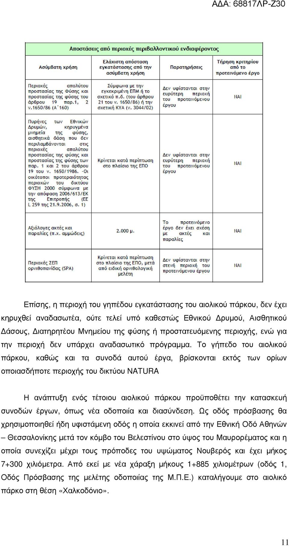 Το γήπεδο του αιολικού πάρκου, καθώς και τα συνοδά αυτού έργα, βρίσκονται εκτός των ορίων οποιασδήποτε περιοχής του δικτύου NATURA Η ανάπτυξη ενός τέτοιου αιολικού πάρκου προϋποθέτει την κατασκευή