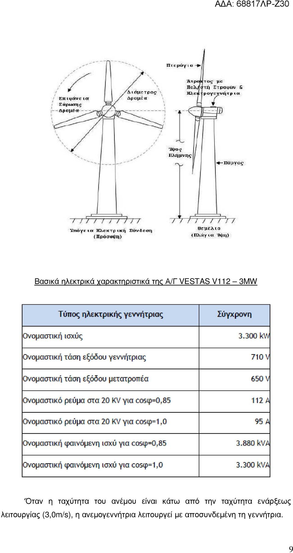 την ταχύτητα ενάρξεως λειτουργίας (3,0m/s), η