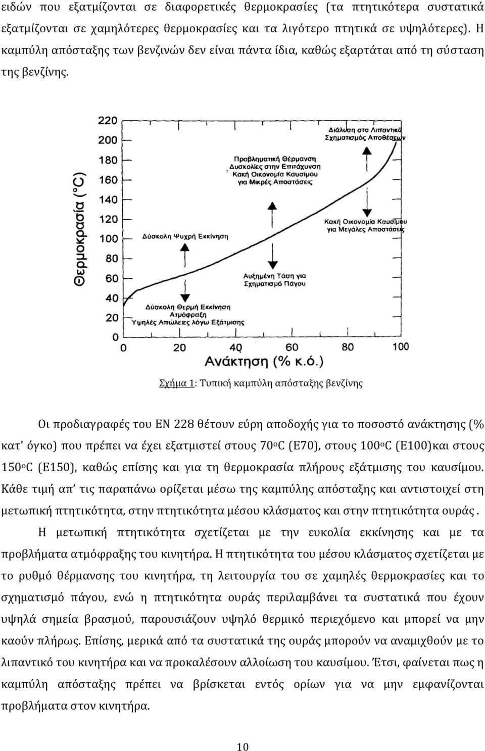 Σχήμα 1: Τυπική καμπύλη απόσταξης βενζίνης Οι προδιαγραφές του ΕΝ 228 θέτουν εύρη αποδοχής για το ποσοστό ανάκτησης (% κατ όγκο) που πρέπει να έχει εξατμιστεί στους 70 o C (E70), στους 100 o C