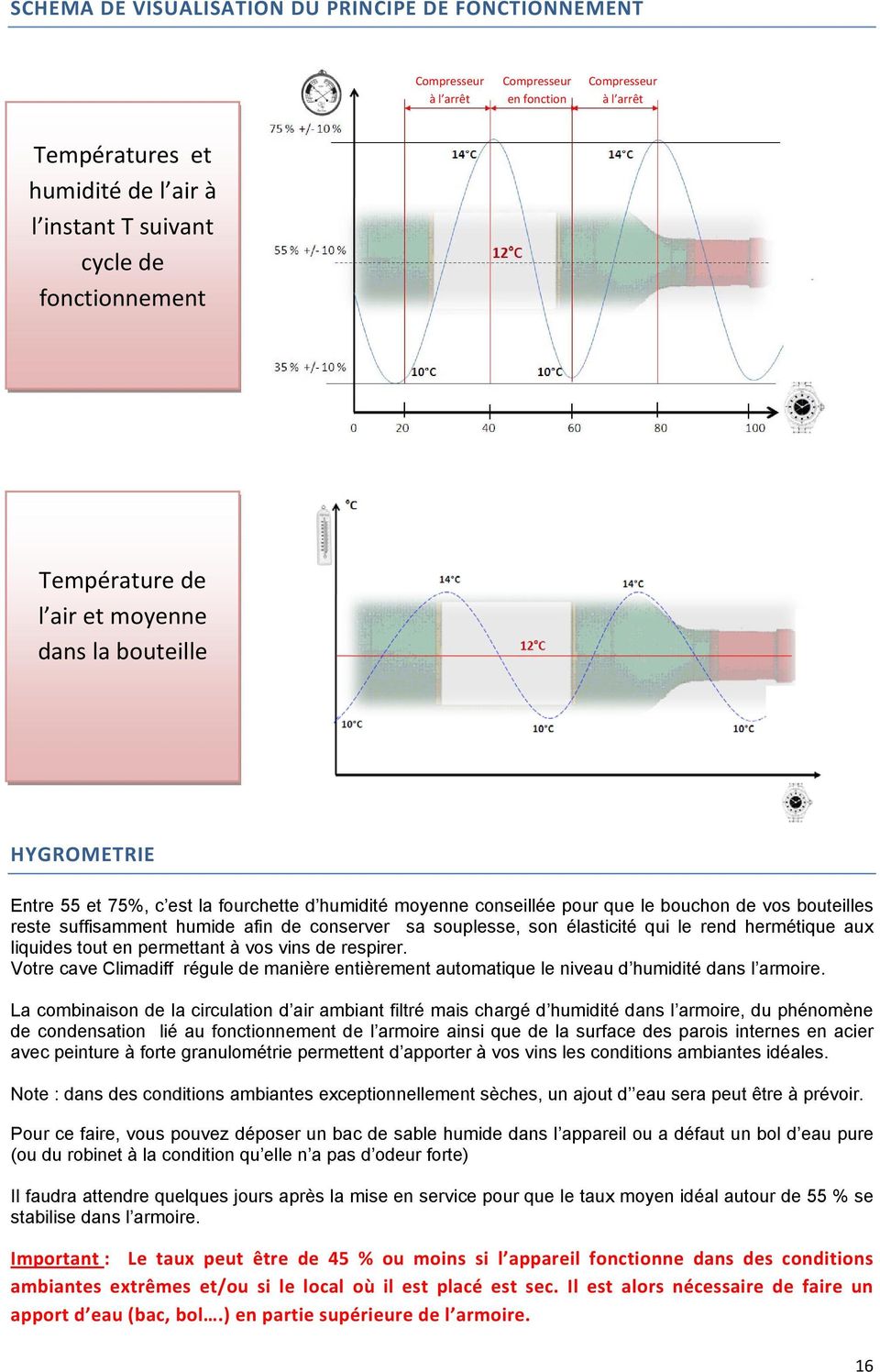 suffisamment humide afin de conserver sa souplesse, son élasticité qui le rend hermétique aux liquides tout en permettant à vos vins de respirer.