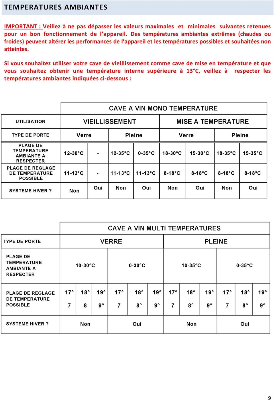 Si vous souhaitez utiliser votre cave de vieillissement comme cave de mise en température et que vous souhaitez obtenir une température interne supérieure à 13 C, veillez à respecter les températures