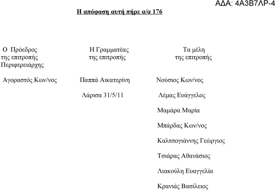 Αικατερίνη Νούσιος Κων/νος Λάρισα 31/5/11 Λέμας Ευάγγελος Μαμάρα Μαρία