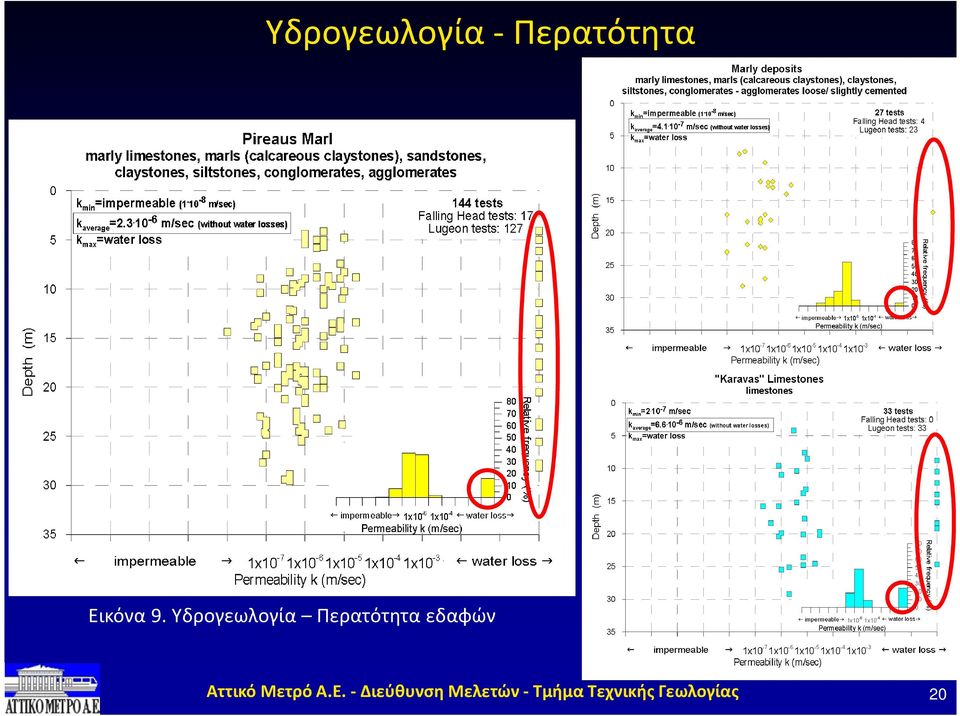 9. Υδρογεωλογία