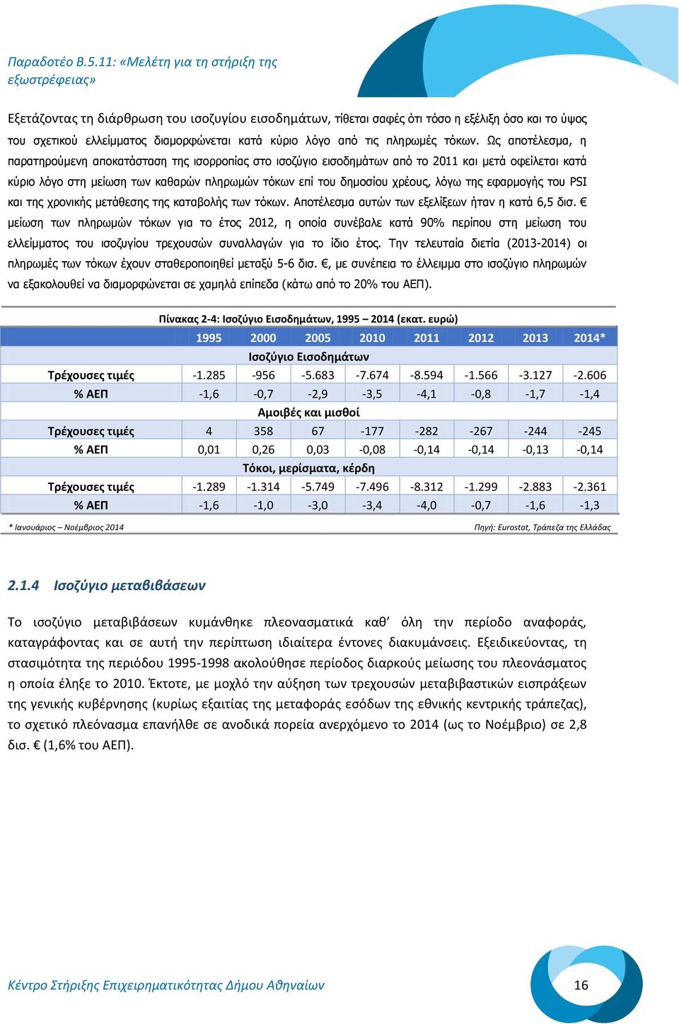 της εφαρμογής του PSI και της χρονικής μετάθεσης της καταβολής των τόκων. Αποτέλεσμα αυτών των εξελίξεων ήταν η κατά 6,5 δισ.