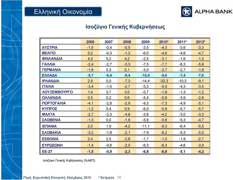 -,7-1,8-1,3-1,2 ΟΛΛΑΝΔΙΑ,5,2,6-5,4-5,8-3,9-2,8 ΠΟΡΤΟΓΑΛΙΑ -4,1-2,8-2,9-9,3-7,3-4,9-5,1 ΚΥΠΡΟΣ -1,2 3,4,9-6, -5,9-5,7-5,7 ΜΑΛΤΑ -2,7-2,3-4,8-3,8-4,2-3, -3,3 ΣΛΟΒΕΝΙΑ -1,3, -1,8-5,8-5,8-5,3-4,7 ΙΣΠΑΝΙΑ