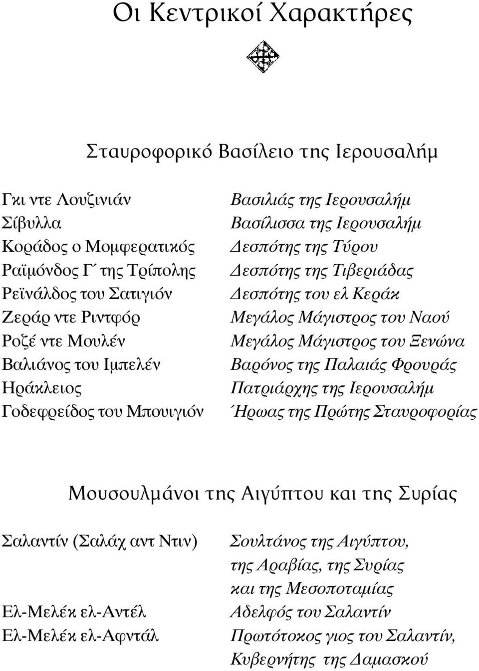 Μάγιστρος του Ναού Μεγάλος Μάγιστρος του Ξενώνα Βαρόνος της Παλαιάς Φρουράς Πατριάρχης της Ιερουσαλήµ Ήρωας της Πρώτης Σταυροφορίας Μουσουλµάνοι της Αιγύπτου και της Συρίας Σαλαντίν