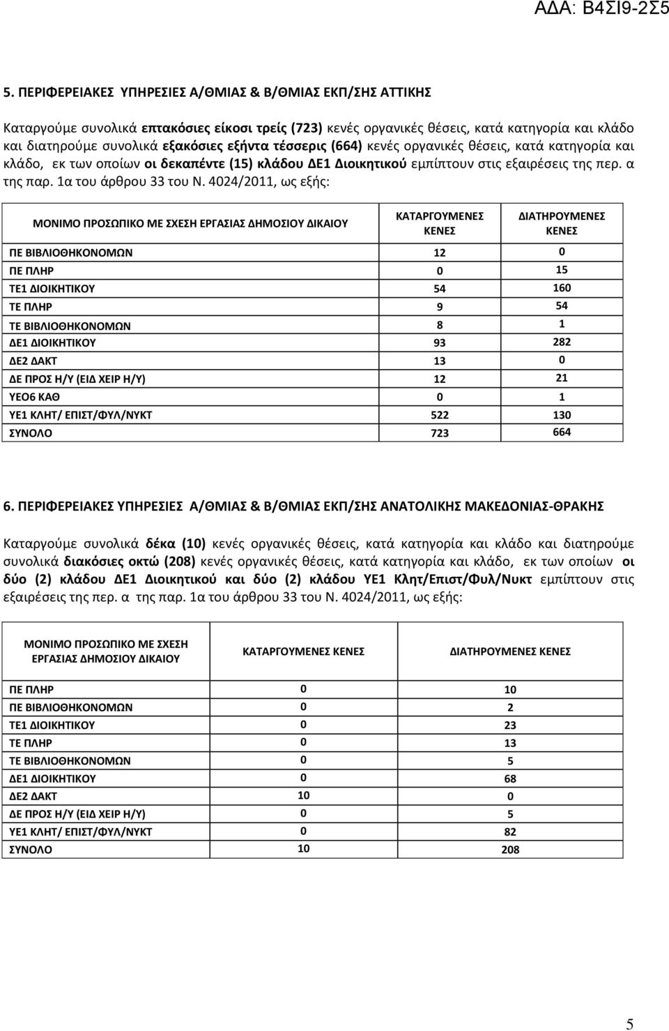 4024/2011, ωσ εξισ: ΜΟΝΙΜΟ ΠΡΟΩΠΙΚΟ ΜΕ ΧΕΗ ΕΡΓΑΙΑ ΔΗΜΟΙΟΤ ΔΙΚΑΙΟΤ ΚΑΣΑΡΓΟΤΜΕΝΕ ΚΕΝΕ ΔΙΑΣΗΡΟΤΜΕΝΕ ΚΕΝΕ ΠΕ ΒΙΒΛΙΟΘΗΚΟΝΟΜΩΝ 12 0 ΠΕ ΠΛΗΡ 0 15 ΣΕ1 ΔΙΟΙΚΗΣΙΚΟΤ 54 160 ΣΕ ΠΛΗΡ 9 54 ΣΕ ΒΙΒΛΙΟΘΗΚΟΝΟΜΩΝ 8 1