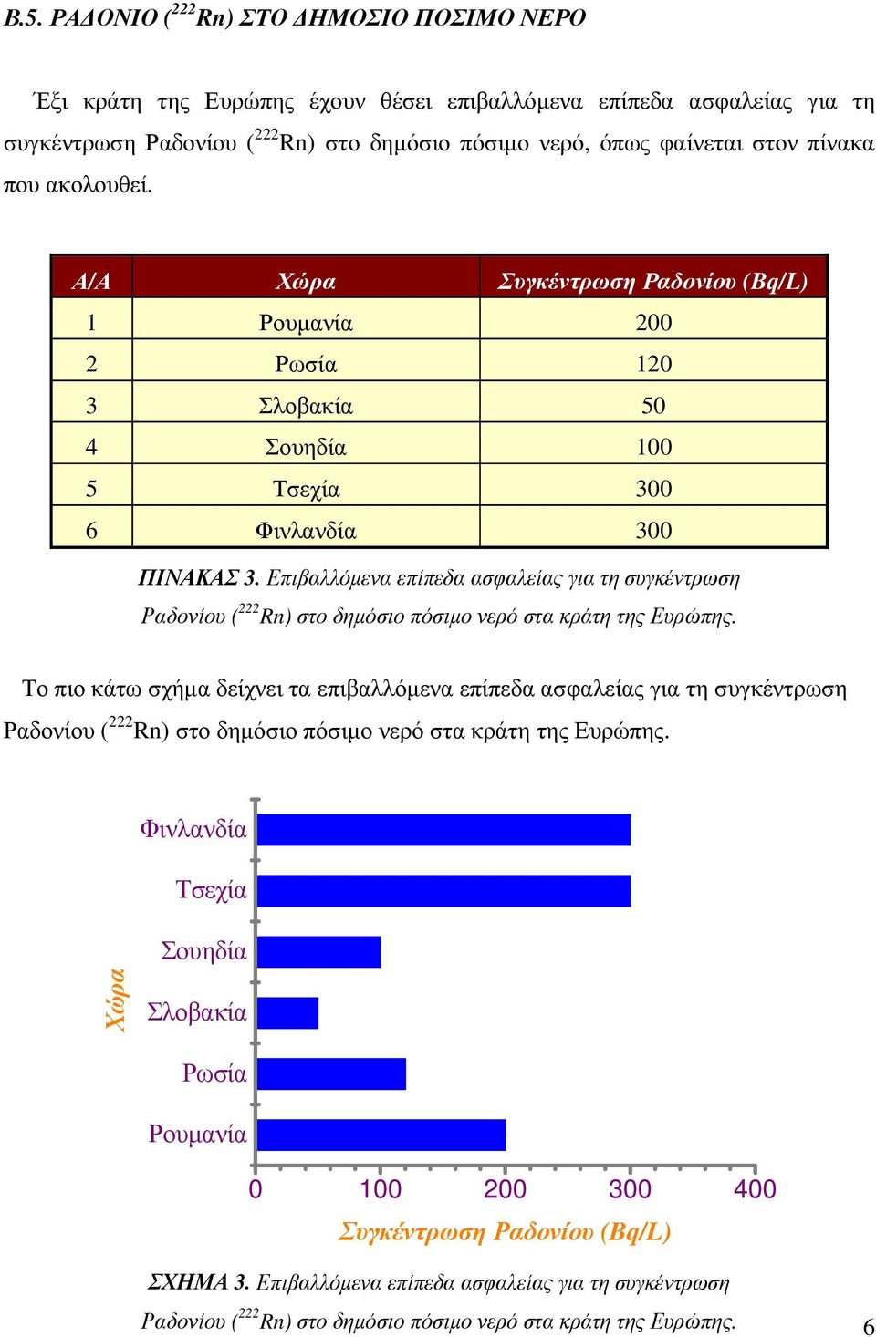 Επιβαλλόµενα επίπεδα ασφαλείας για τη συγκέντρωση Ραδονίου ( 222 Rn) στο δηµόσιο πόσιµο νερό στα κράτη της Ευρώπης.