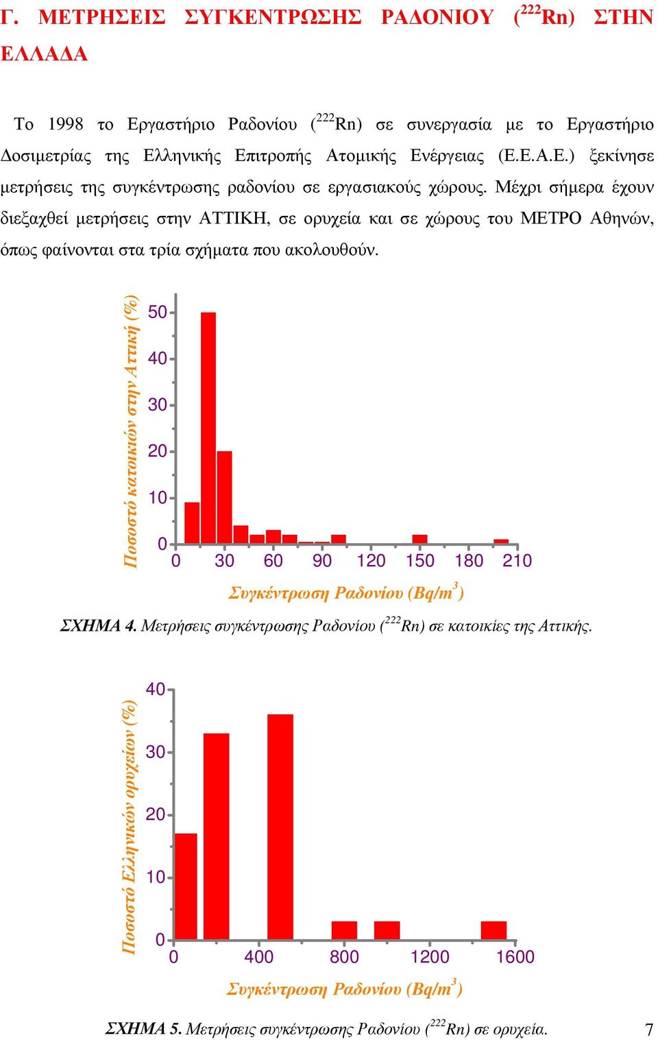 Μέχρι σήµερα έχουν διεξαχθεί µετρήσεις στην ΑΤΤΙΚΗ, σε ορυχεία και σε χώρους του ΜΕΤΡΟ Αθηνών, όπως φαίνονται στα τρία σχήµατα που ακολουθούν.