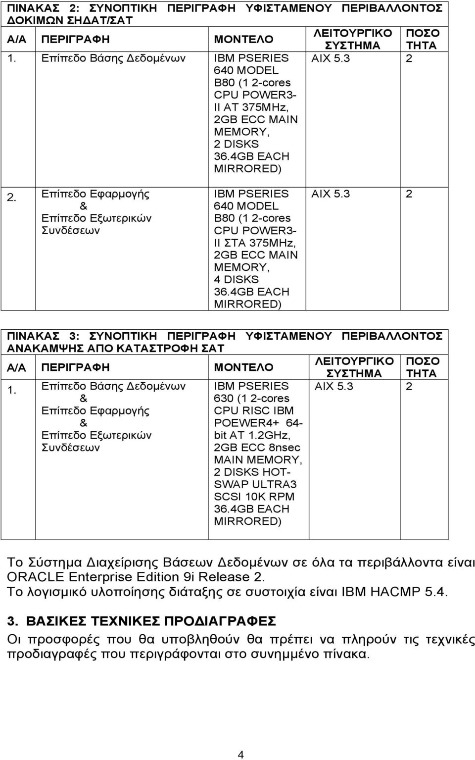 Επίπεδο Εφαρμογής & Επίπεδο Εξωτερικών Συνδέσεων IBM PSERIES 640 MODEL B80 (1 2-cores CPU POWER3- II ΣΤΑ 375MHz, 2GB ECC MAIN MEMORY, 4 DISKS 36.4GB EACH MIRRORED) ΑΙΧ 5.