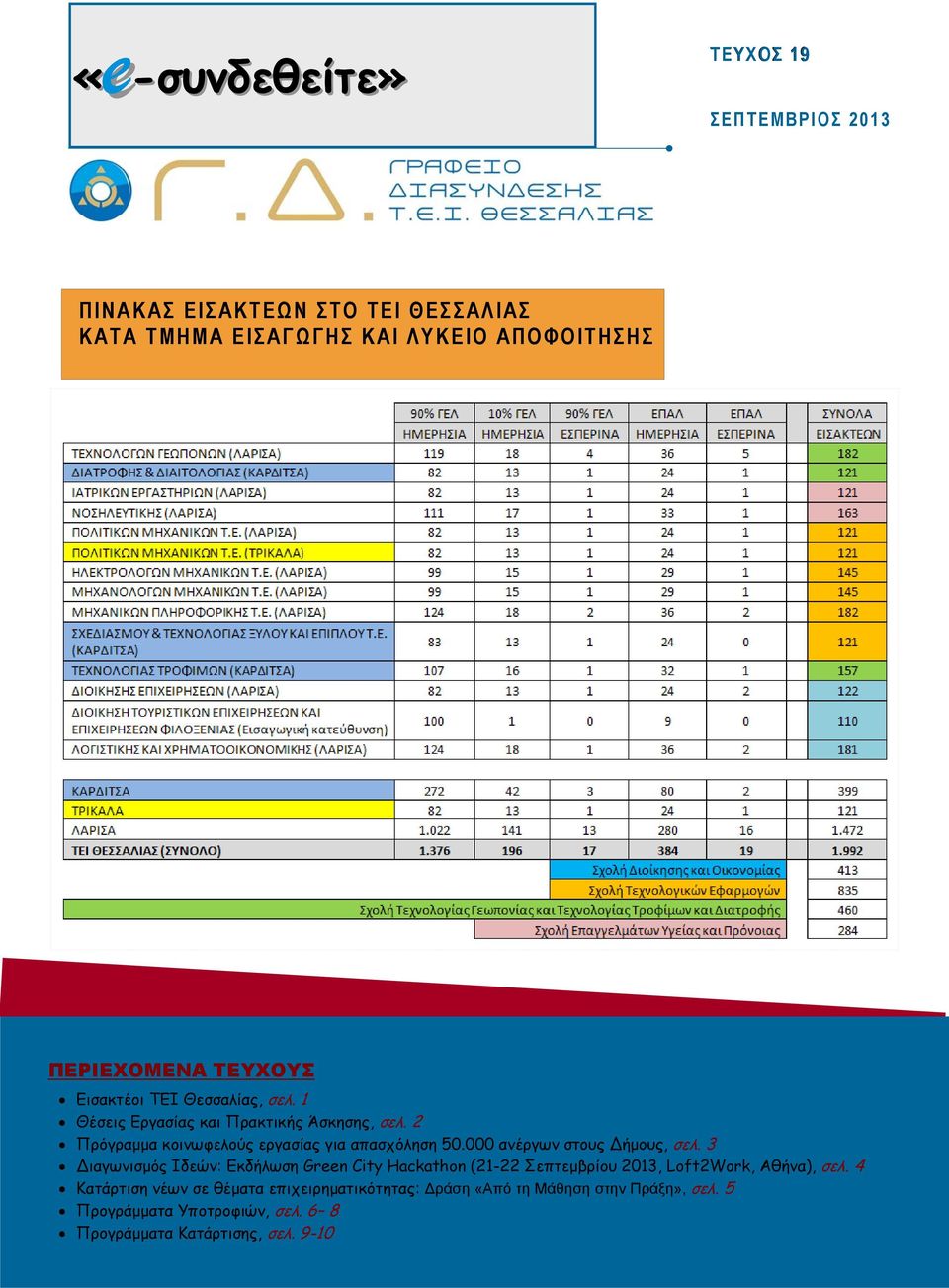 000 ανέργων στους ήµους, σελ. 3 ιαγωνισµός Ιδεών: Εκδήλωση Green City Hackathon (21-22 Σεπτεµβρίου 2013, Loft2Work, Αθήνα), σελ.