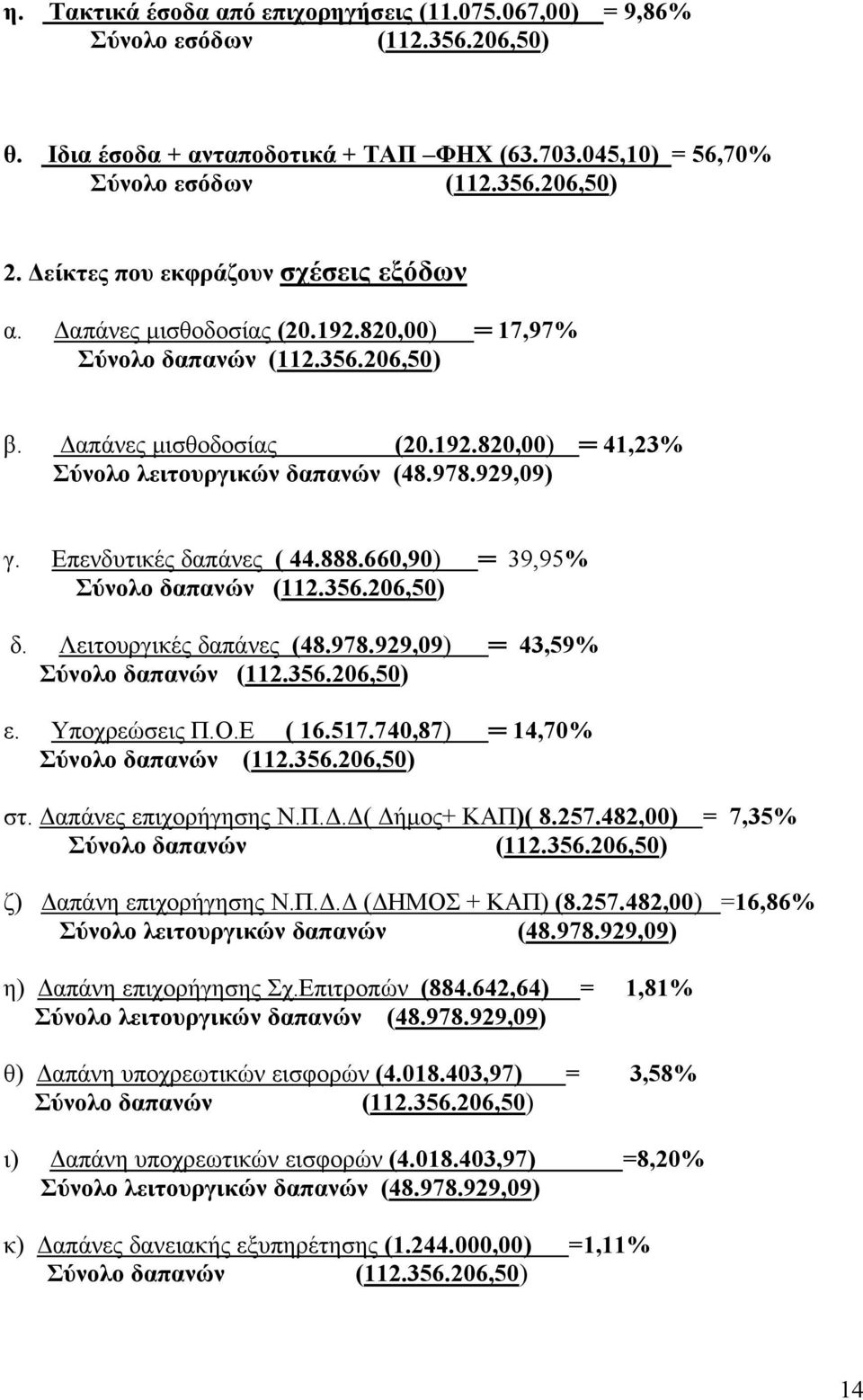 929,09) γ. Επενδυτικές δαπάνες ( 44.888.660,90) 39,95% Σύνολο δαπανών (112.356.206,50) δ. Λειτουργικές δαπάνες (48.978.929,09) 43,59% Σύνολο δαπανών (112.356.206,50) ε. Υποχρεώσεις Π.Ο.Ε ( 16.517.