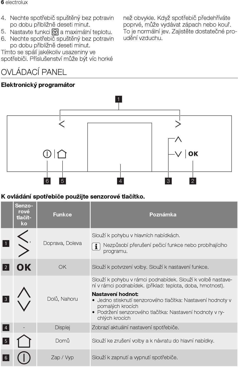 OVLÁDACÍ PANEL Elektronický programátor 1 6 5 4 3 2 K ovládání spotřebiče použijte senzorové tlačítko. Senzorové tlačítko Funkce Poznámka 1, Doprava, Doleva Slouží k pohybu v hlavních nabídkách.