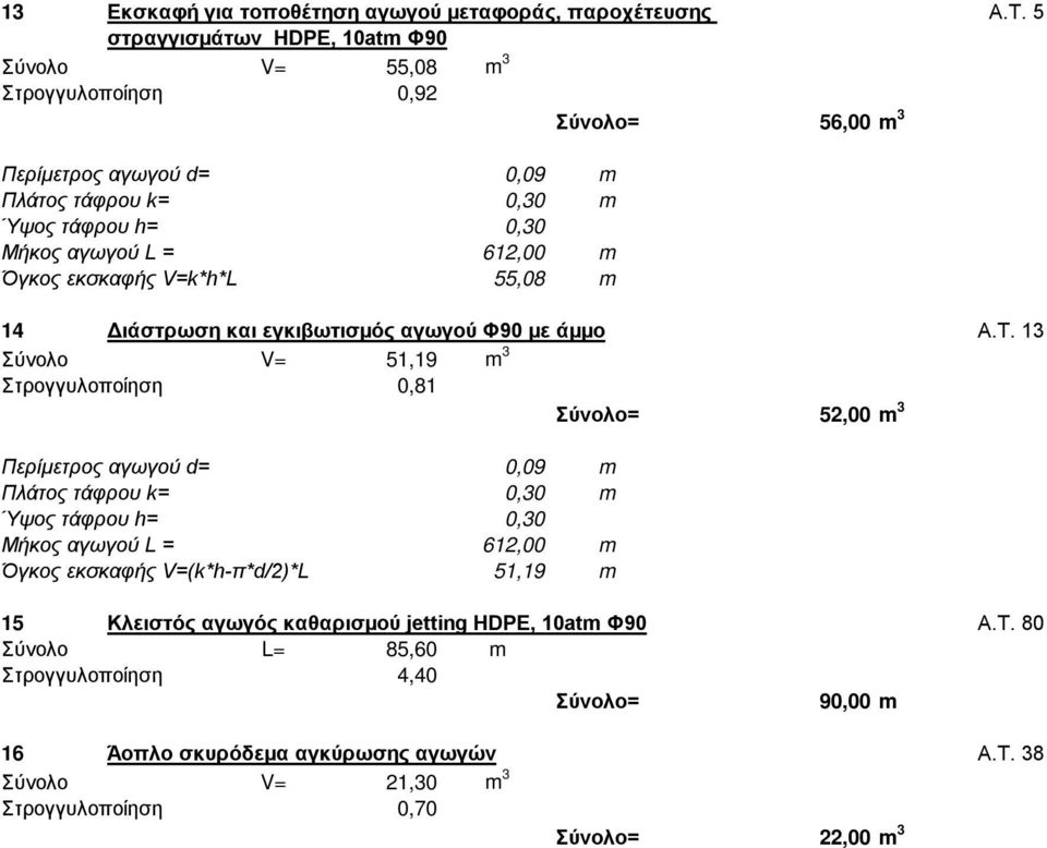 Όγκος εκσκαφής V=k*h*L 55,08 m 14 Διάστρωση και εγκιβωτισμός αγωγού Φ90 με άμμο Α.Τ.