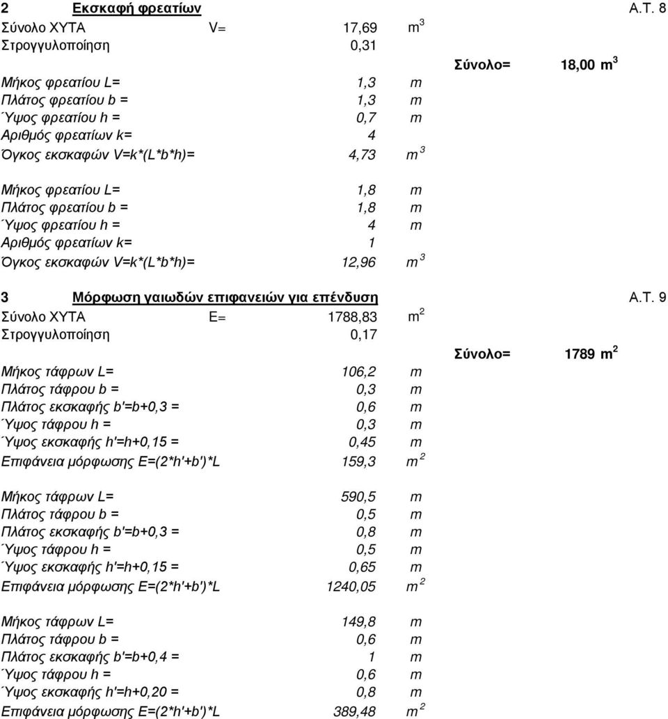 Πλάτος φρεατίου b = 1,8 m Ύψος φρεατίου h = 4 m Αριθμός φρεατίων k= 1 Όγκος εκσκαφών V=k*(L*b*h)= 12,96 m 3 3 Μόρφωση γαιωδών επιφανειών για επένδυση Α.Τ.