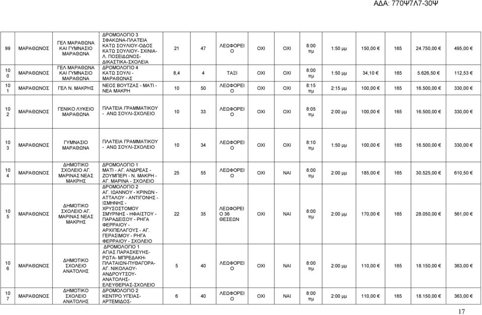 626,50 2,5 2:5 μμ 00,00 65 6.500,00 0,00 0 2 ΜΑΡΑΘΩΝΣ ΓΕΝΙΚ ΛΥΚΕΙ ΜΑΡΑΘΩΝΑ ΠΛΑΤΕΙΑ ΓΡΑΜΜΑΤΙΚΥ - ΑΝΩ ΣΥΛΙ- 0 ΛΕΩΦΡΕΙ 8:05 2:00 μμ 00,00 65 6.