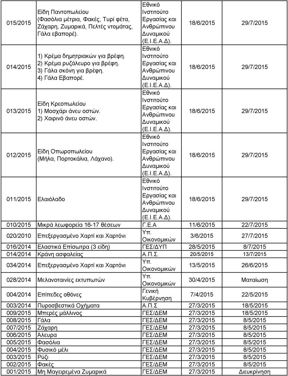 010/2015 Μικρά λεωφορεία 16-17 θέσεων Γ.Ε.