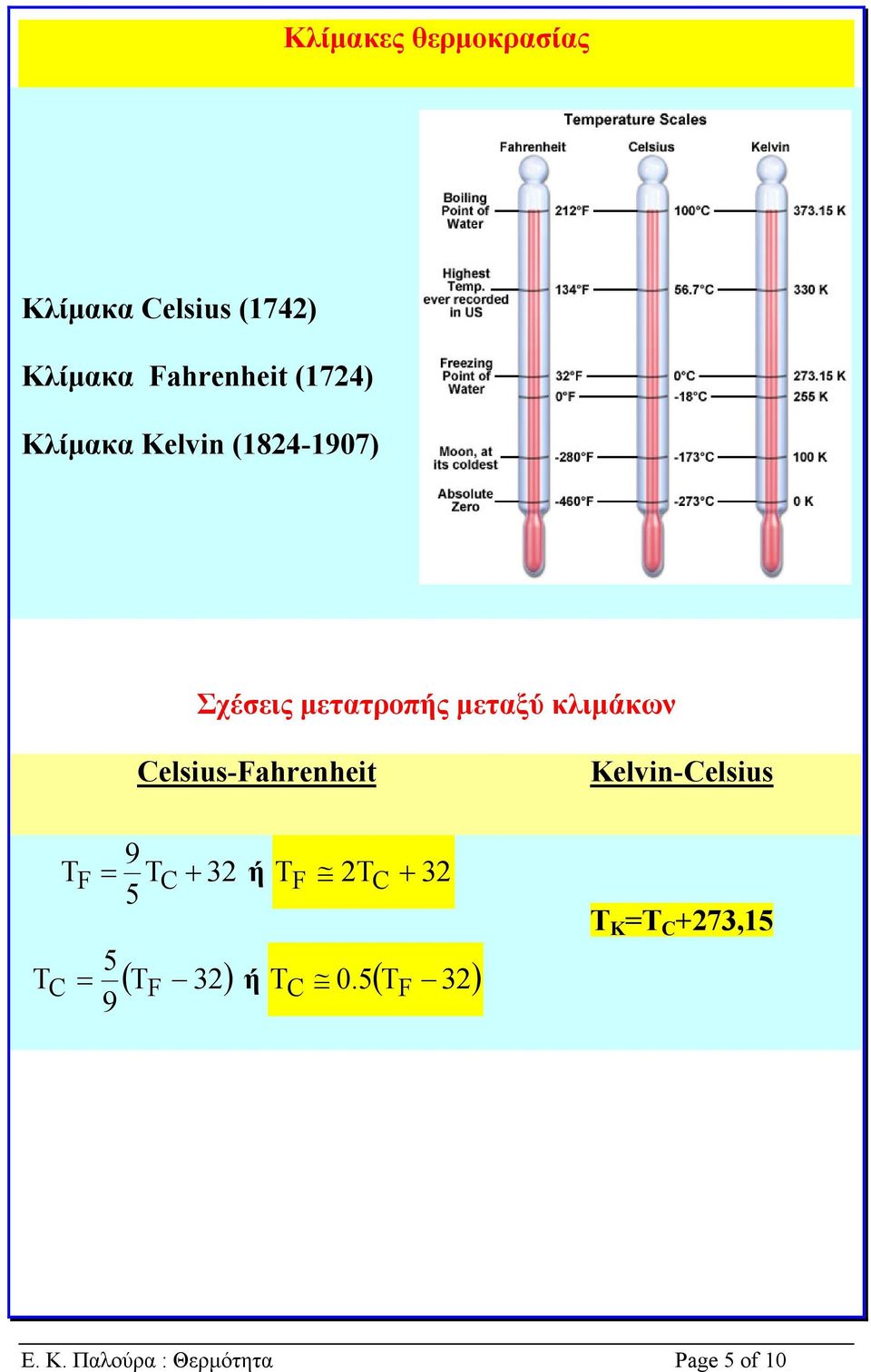 Celsius-Fahrenheit 9 = TC 32 ή TF 2TC + 32 5 F + 5 9 = ( T 32) ή T 0.