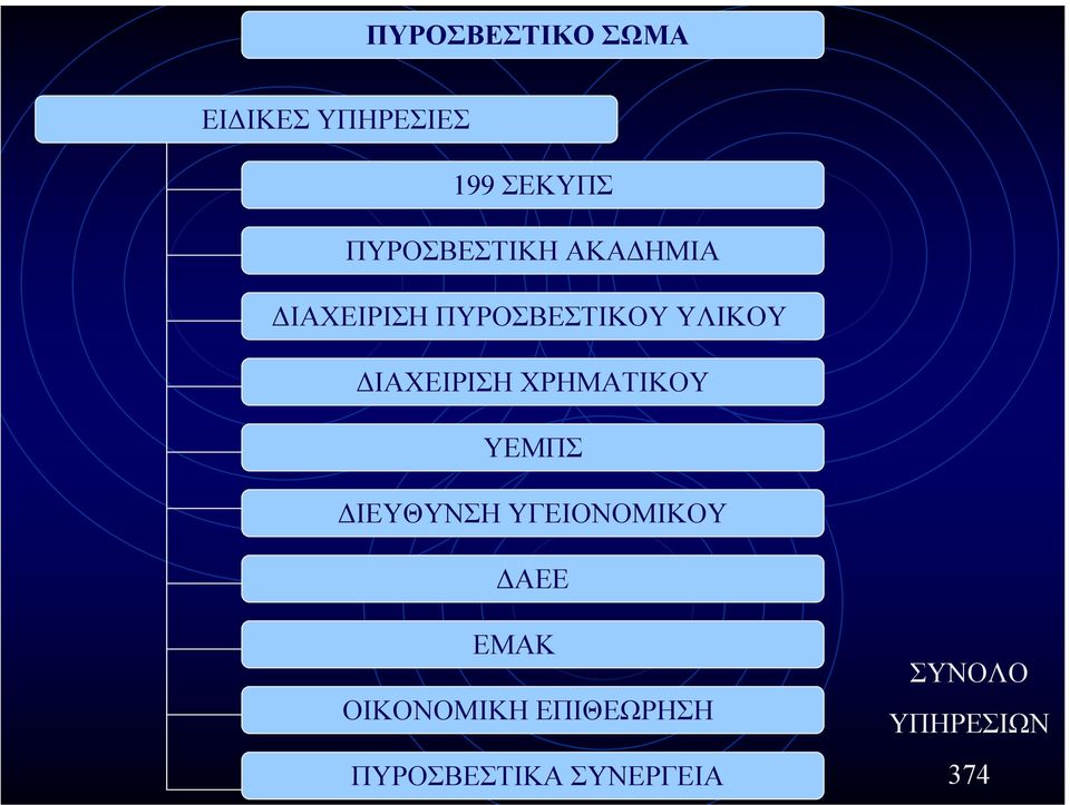 ΙΑΧΕΙΡΙΣΗ ΧΡΗΜΑΤΙΚΟΥ ΥΕΜΠΣ ΙΕΥΘΥΝΣΗ ΥΓΕΙΟΝΟΜΙΚΟΥ ΑΕΕ