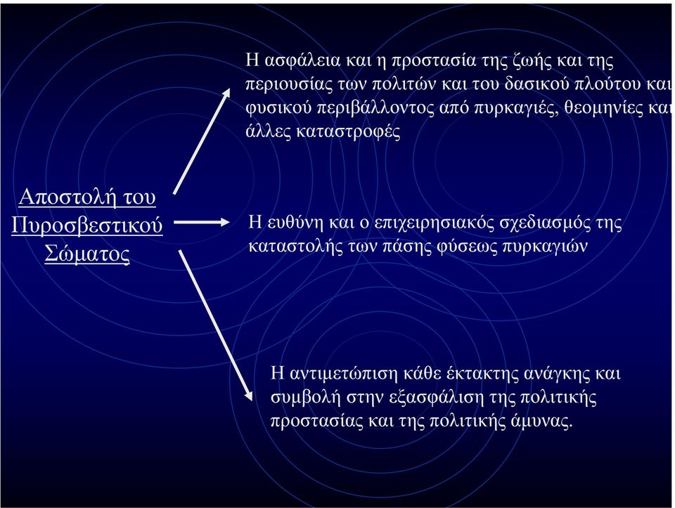 Σώµατος Η ευθύνη και ο επιχειρησιακός σχεδιασµός της καταστολής των πάσης φύσεως πυρκαγιών