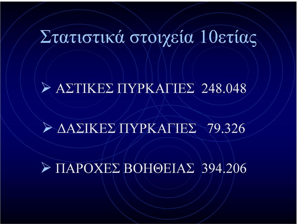 248.048 ΑΣΙΚΕΣ ΠΥΡΚΑΓΙΕΣ