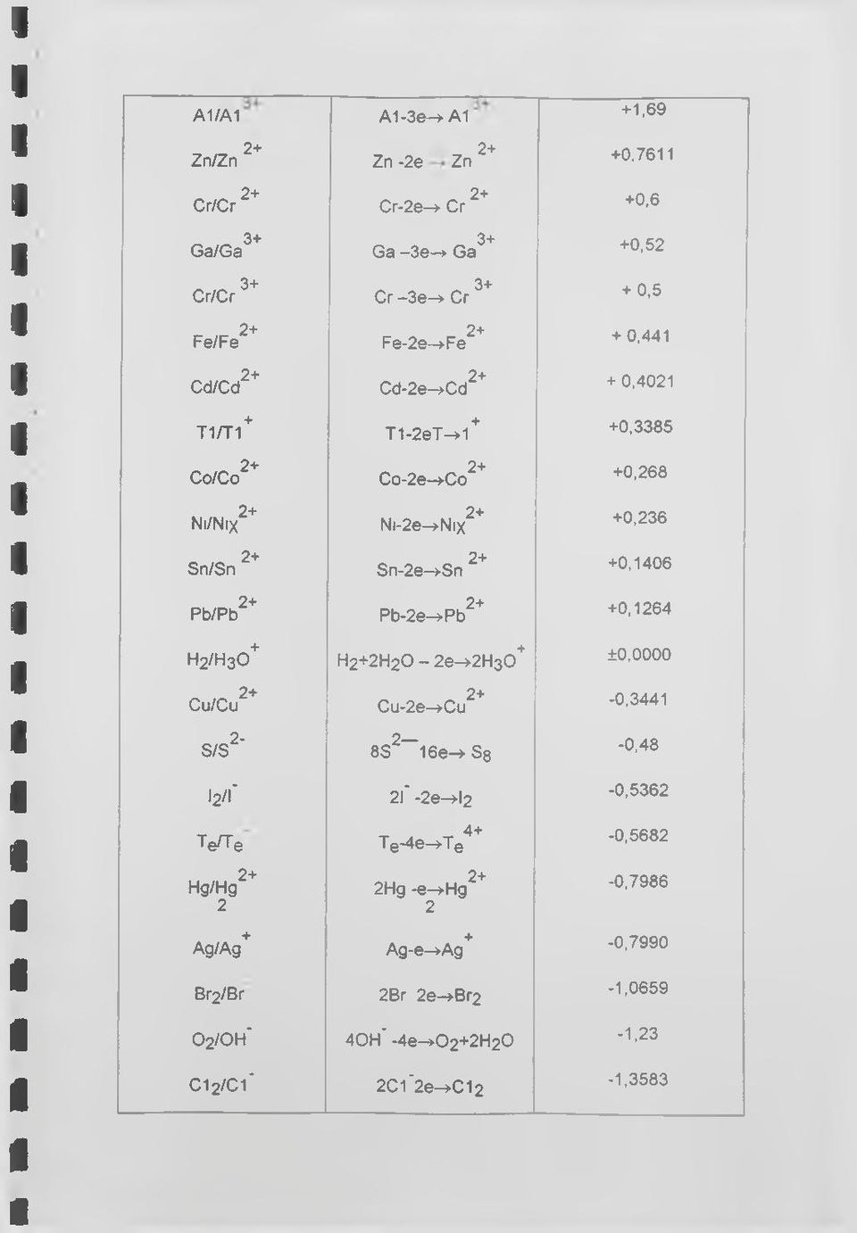 Sn-2e^Sn Pb-Ze-^Pb^"" +0,3385 +0,268 +0,236 +0,1406 +0,1264 Η2/Η3θ"" H2+2H2O - 2e ^ 2H3 0 ^ ±0,0000 2+ Cu/Cu S/S^ I2/I" Te/Te 2+ CU"2a >Cu 2 8S 16e > 8 3 2 Γ -2 e->l2 2+