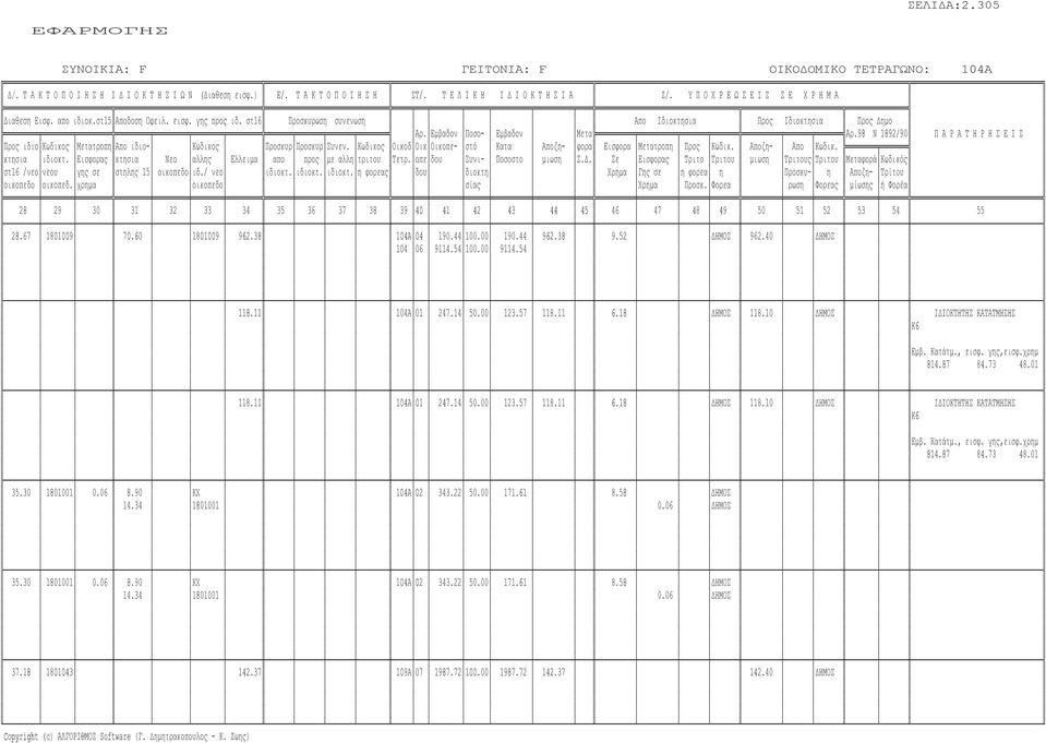 9t Ν 1t92/90 Π Α Ρ Α Τ Η Ρ Η Σ Ε Ι Σ Προς ιδιο Κωδικος Μετατροπη Απο ιδιο- Κωδικος Προσκυρ Προσκυρ Συνεν. Κωδικος Οικοδ Οικ Οικοπε- στό Κατα Αποζη- φορα Εισφορα Μετατροπη Προς Κωδικ. Αποζη- Απο Κωδικ.