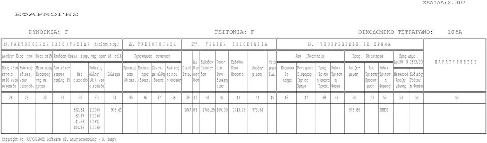 9 Ν 1 92/90 Π Α Ρ Α Τ Η Ρ Η Σ Ε Ι Σ Προς ιδιο Κωδικος Μετατροπη Απο ιδιο- Κωδικος Προσκυρ Προσκυρ Συνεν. Κωδικος Οικοδ Οικ Οικοπε- στό Κατα Αποζη- φορα Εισφορα Μετατροπη Προς Κωδικ. Αποζη- Απο Κωδικ.