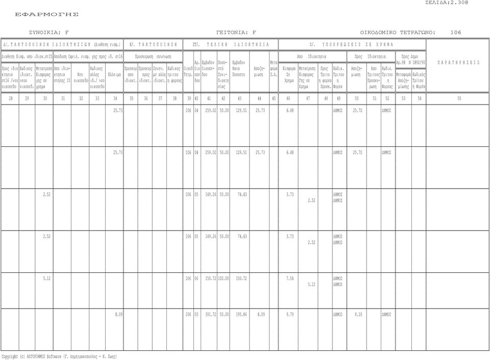 9 Ν 1 92/90 Π Α Ρ Α Τ Η Ρ Η Σ Ε Ι Σ Προς ιδιο Κωδικος Μετατροπη Απο ιδιο- Κωδικος Προσκυρ Προσκυρ Συνεν. Κωδικος Οικοδ Οικ Οικοπε- στό Κατα Αποζη- φορα Εισφορα Μετατροπη Προς Κωδικ. Αποζη- Απο Κωδικ.