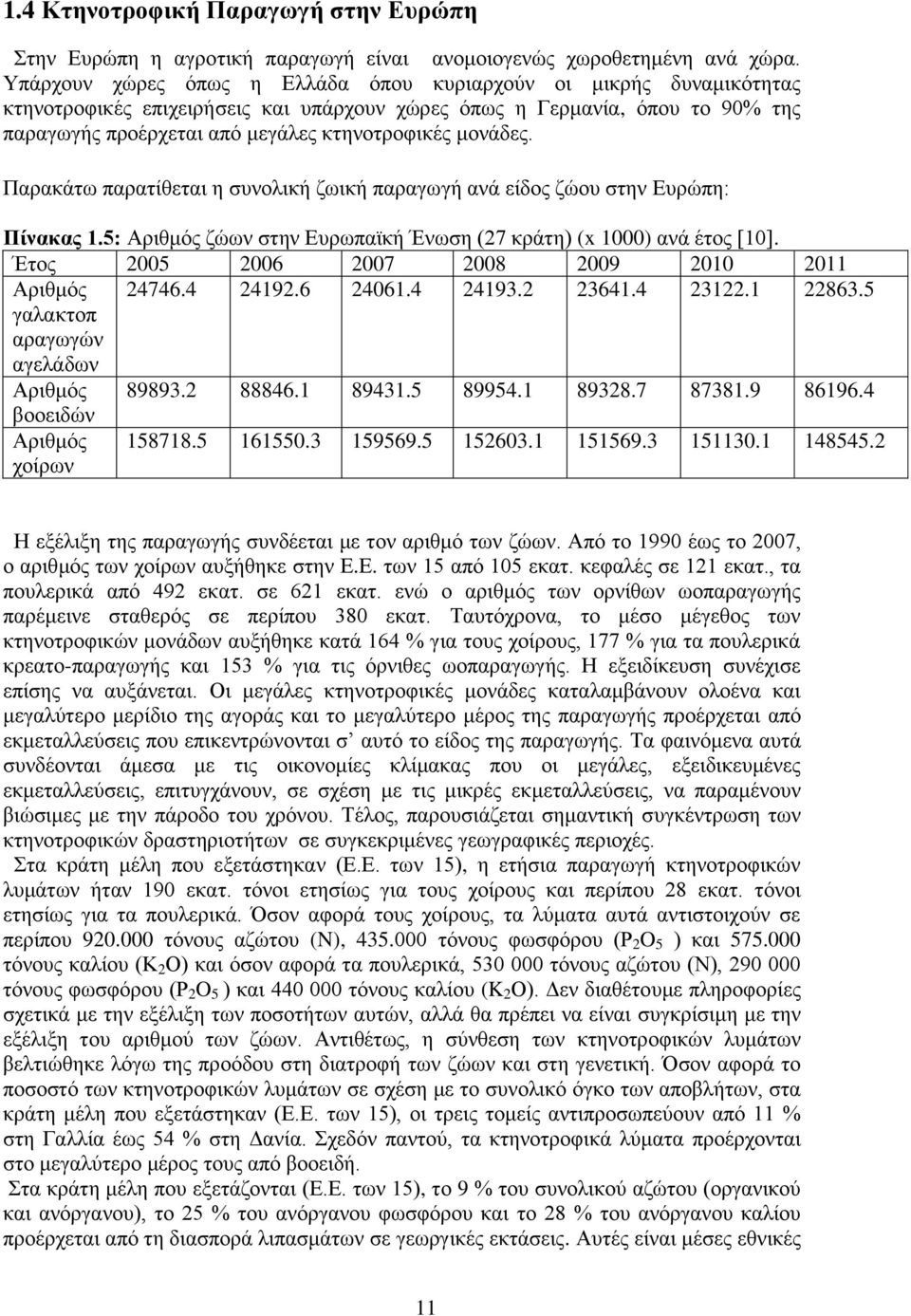 ΠέθαεαμΝ1έημΝ λδγησμναυπθν βθν υλππαρεάν θπ κμ 2005 2006 2007 λδγησμν 24746.4 24192.6 24061.4 ΰαζαε κπ αλαΰπΰυθν αΰ ζϊ πθ λδγησμν 89893.2 88846.1 89431.5 ίκκ δ υθ λδγησμν 158718.5 161550.3 159569.