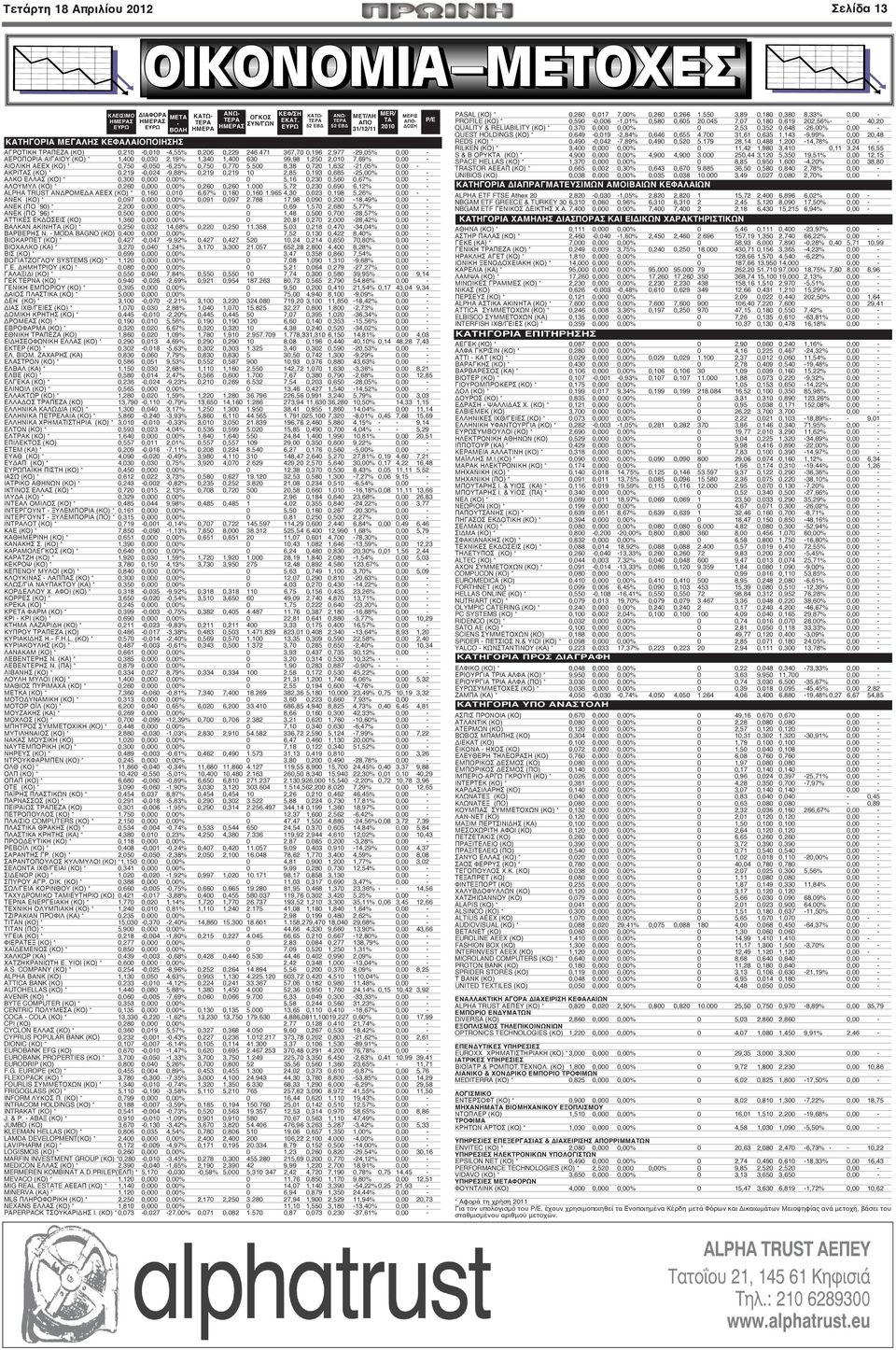 471 367,70 0,196 2,977-29,05% 0,00 - ΑΕΡΟΠΟΡΙΑ ΑΙΓΑΙΟΥ (ΚΟ) * 1,400 0,030 2,19% 1,340 1,400 630 99,98 1,250 2,010 7,69% 0,00 - ΑΙΟΛΙΚΗ ΑΕΕΧ (ΚΟ) * 0,750-0,050-6,25% 0,750 0,770 5.