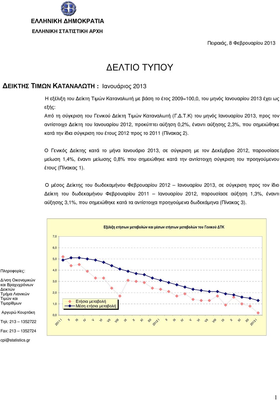 µών Καταναλωτή (Γ..Τ.